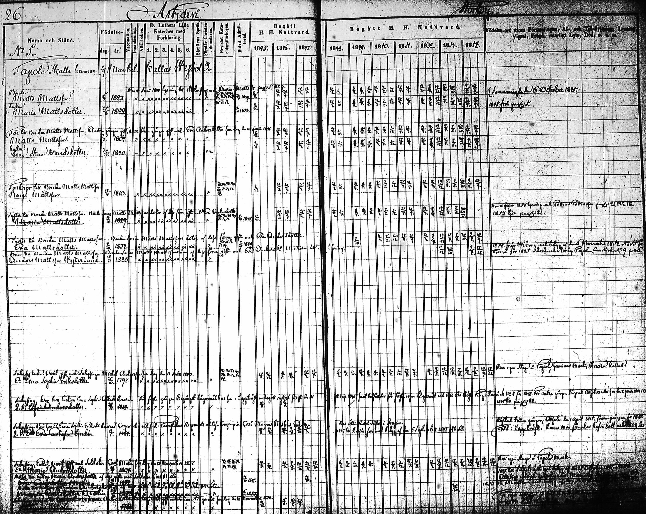 [ ../kirjat/Kirkonkirjat/artjarvi/rippikirja_1845-1854_tk797-798/kuvat/31.jpg ]