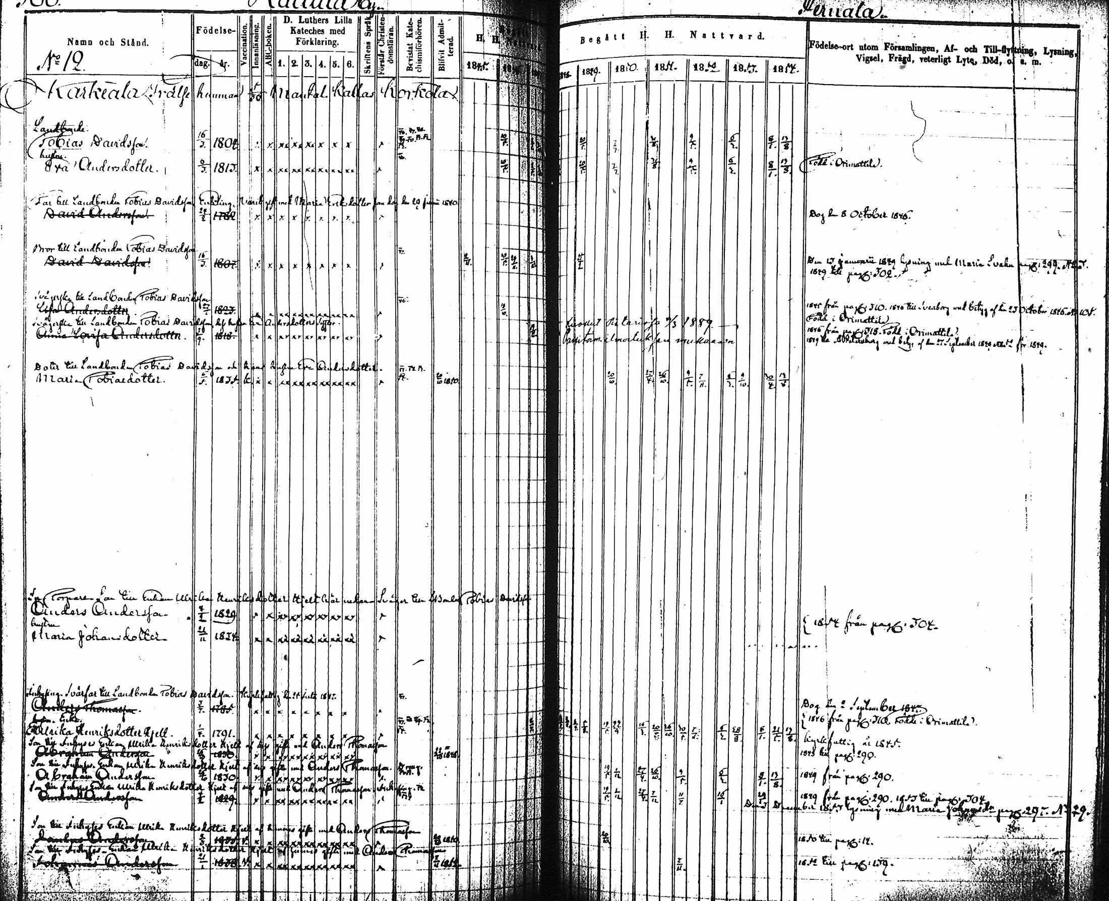 [ ../kirjat/Kirkonkirjat/artjarvi/rippikirja_1845-1854_tk797-798/kuvat/312.jpg ]