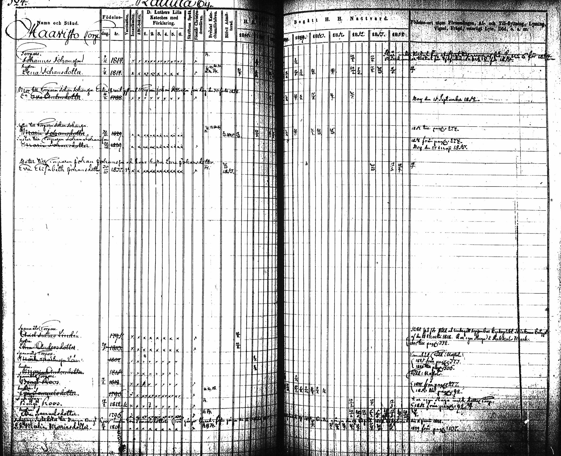 [ ../kirjat/Kirkonkirjat/artjarvi/rippikirja_1845-1854_tk797-798/kuvat/336.jpg ]