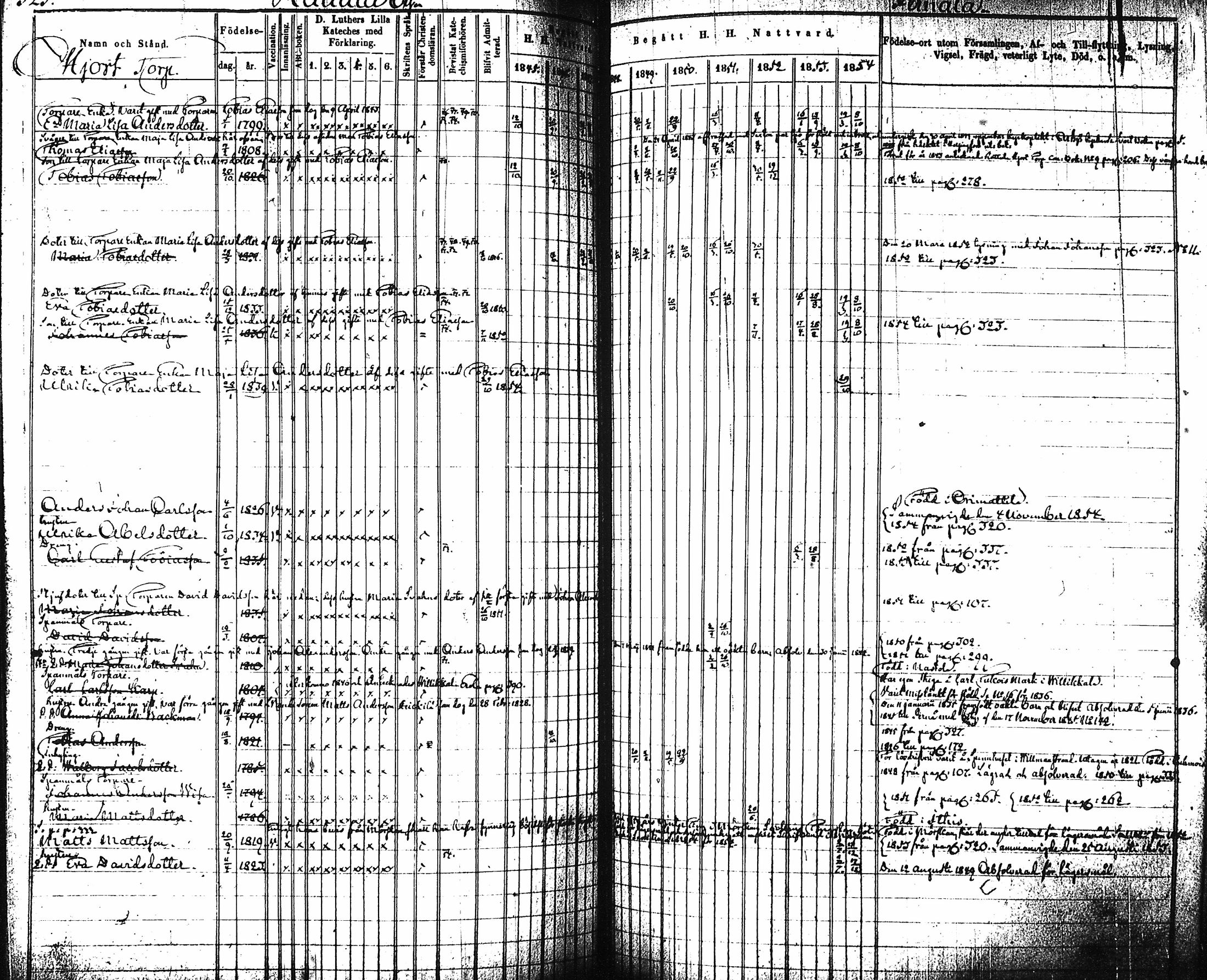 [ ../kirjat/Kirkonkirjat/artjarvi/rippikirja_1845-1854_tk797-798/kuvat/337.jpg ]