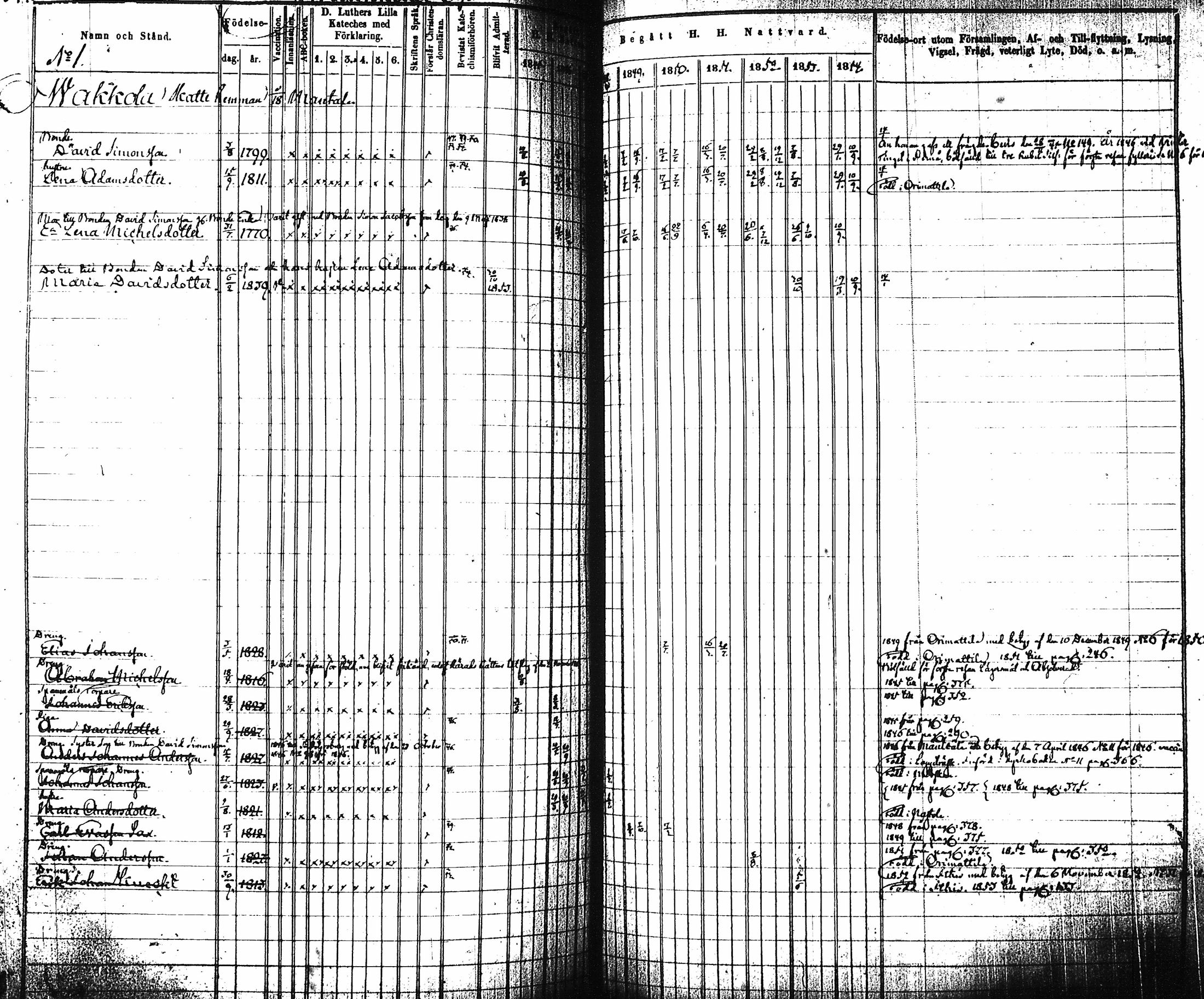 [ ../kirjat/Kirkonkirjat/artjarvi/rippikirja_1845-1854_tk797-798/kuvat/358.jpg ]
