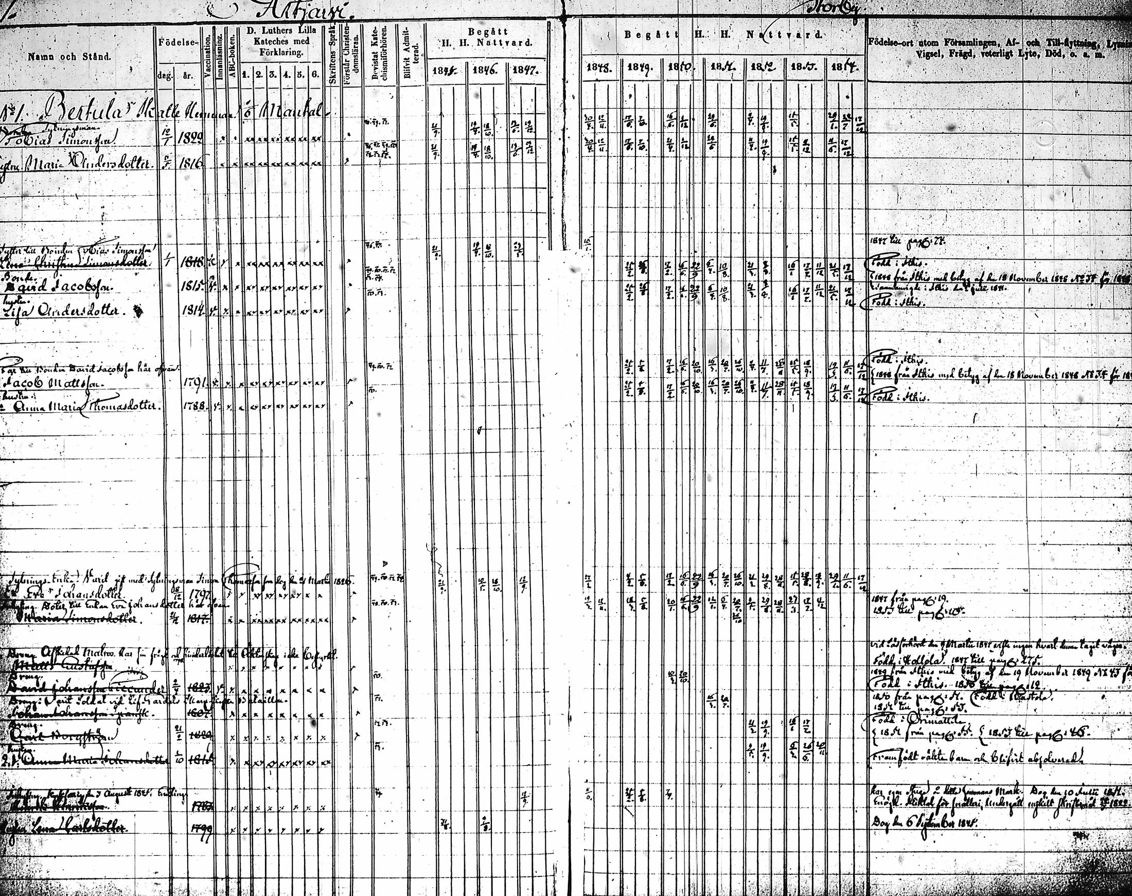 [ ../kirjat/Kirkonkirjat/artjarvi/rippikirja_1845-1854_tk797-798/kuvat/6.jpg ]