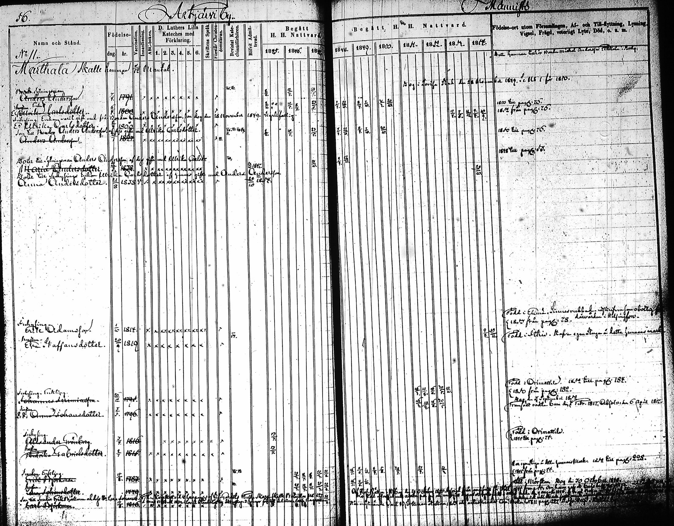 [ ../kirjat/Kirkonkirjat/artjarvi/rippikirja_1845-1854_tk797-798/kuvat/61.jpg ]