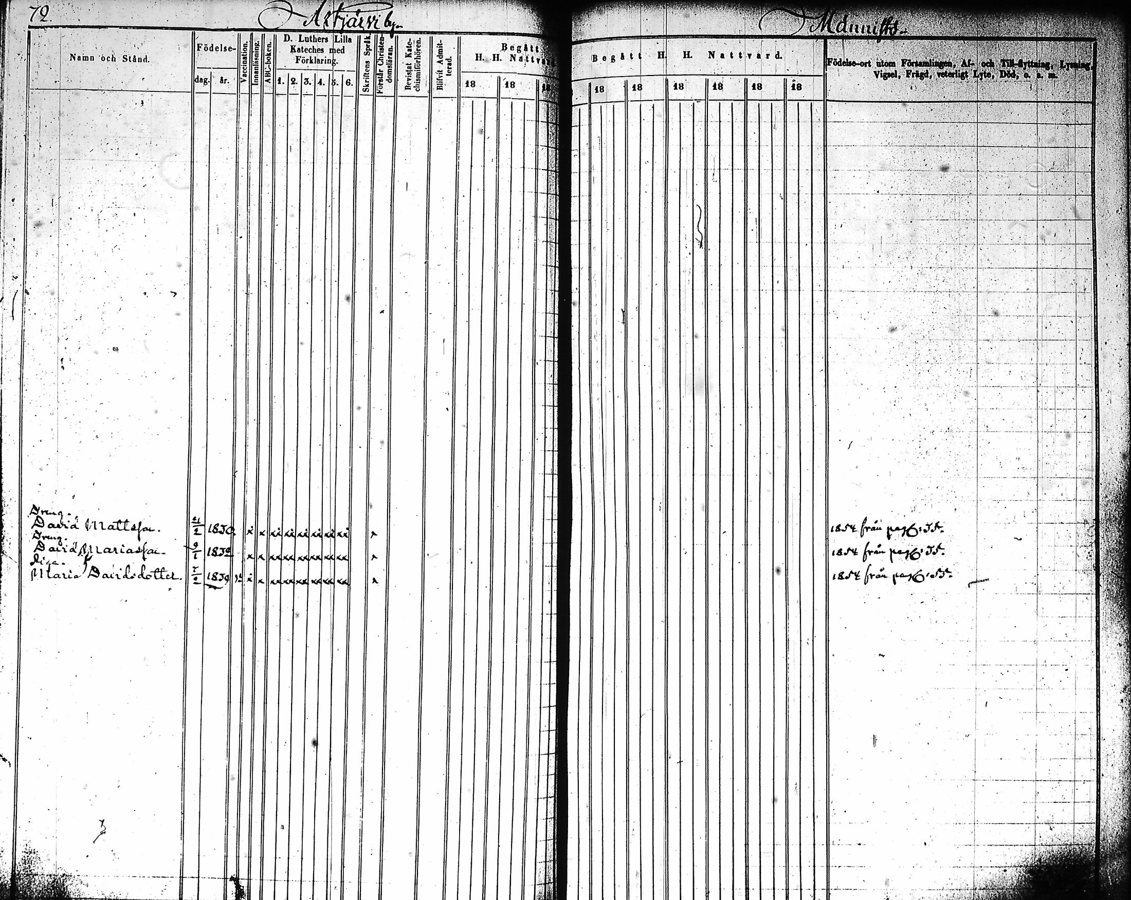 [ ../kirjat/Kirkonkirjat/artjarvi/rippikirja_1845-1854_tk797-798/kuvat/77.jpg ]