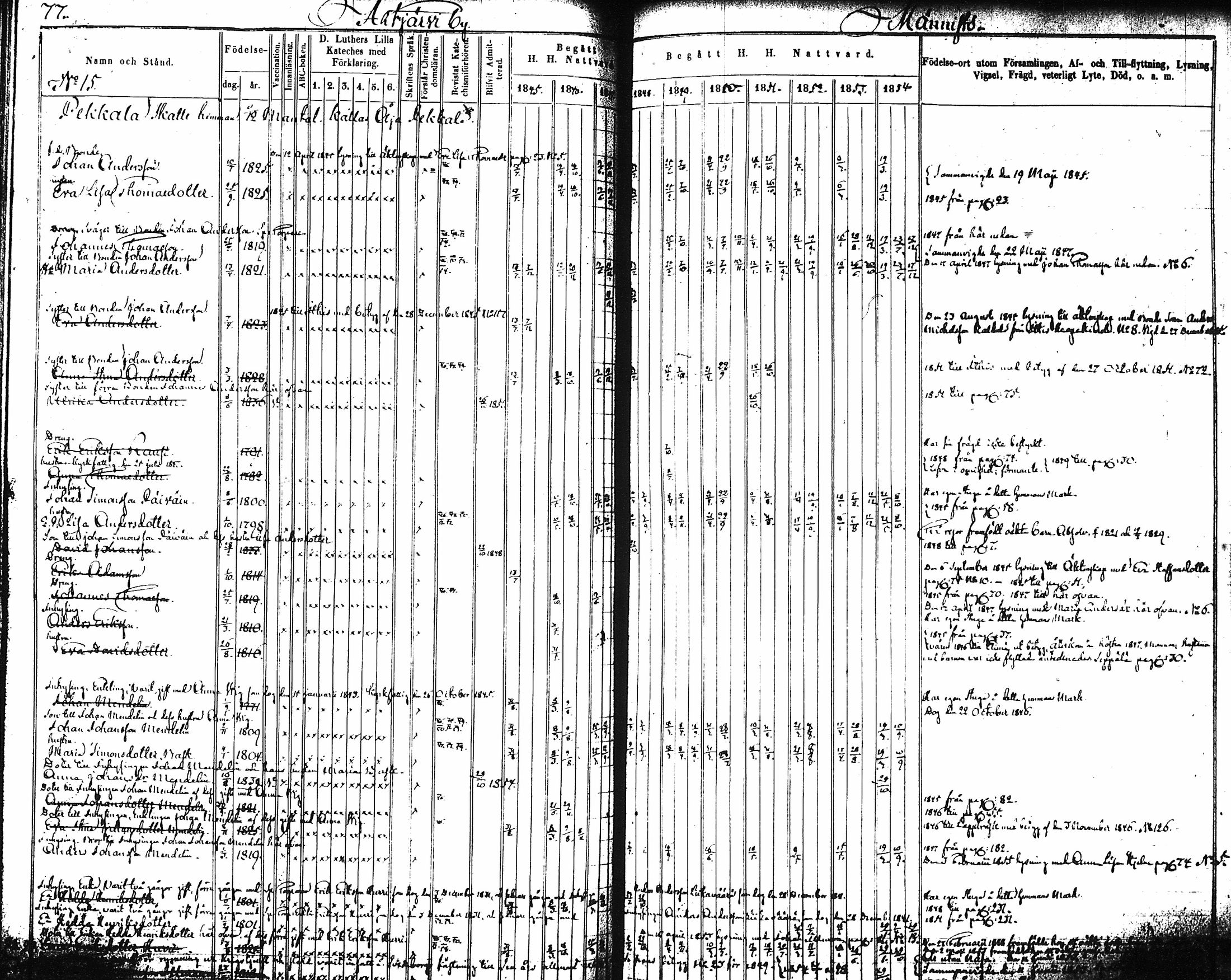 [ ../kirjat/Kirkonkirjat/artjarvi/rippikirja_1845-1854_tk797-798/kuvat/82.jpg ]