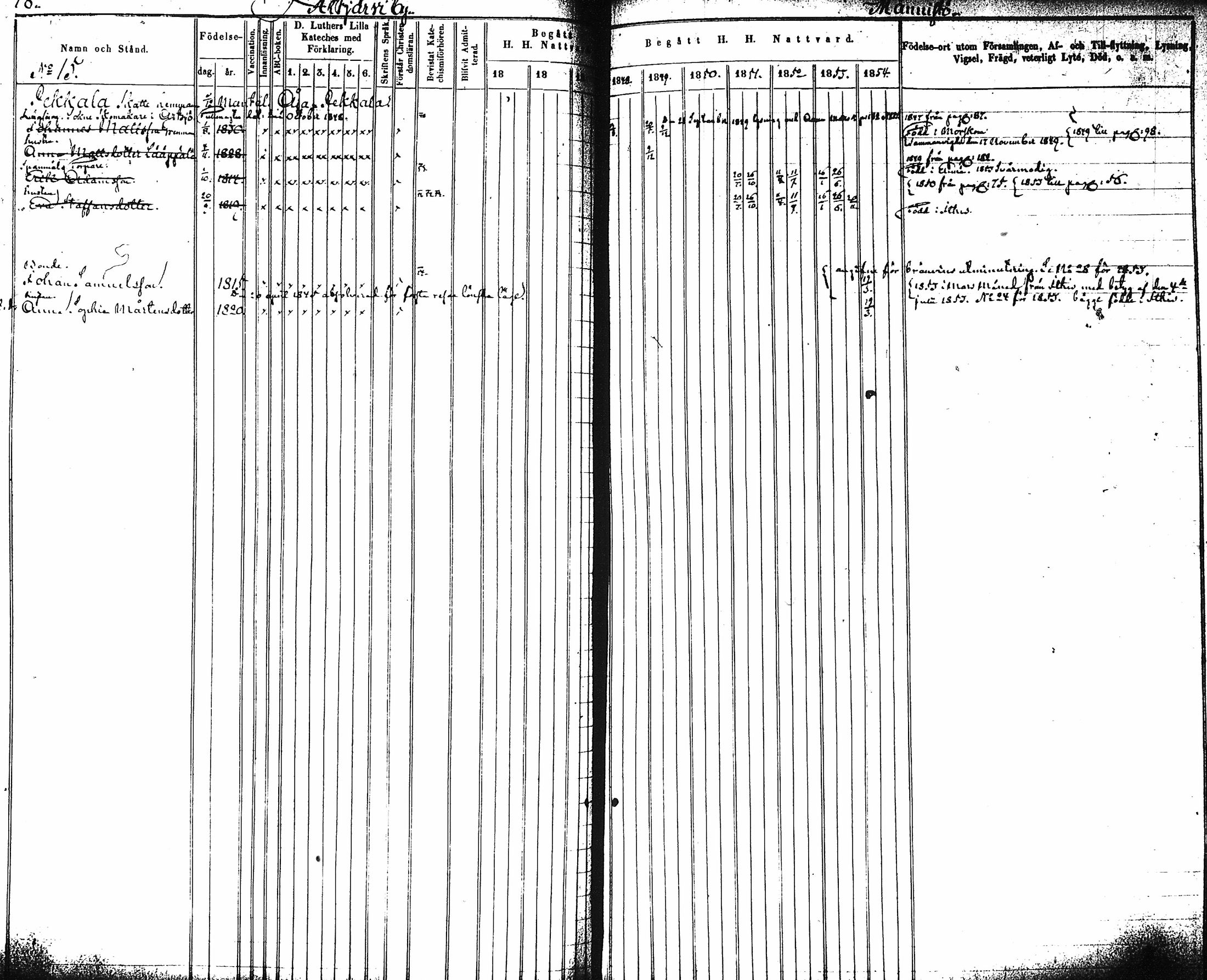 [ ../kirjat/Kirkonkirjat/artjarvi/rippikirja_1845-1854_tk797-798/kuvat/83.jpg ]