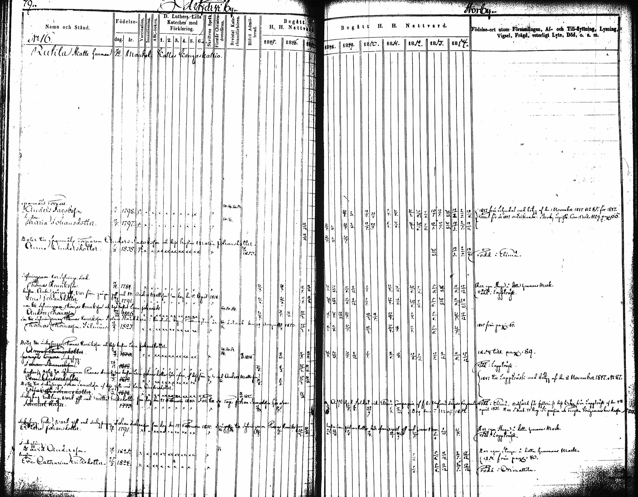 [ ../kirjat/Kirkonkirjat/artjarvi/rippikirja_1845-1854_tk797-798/kuvat/84.jpg ]