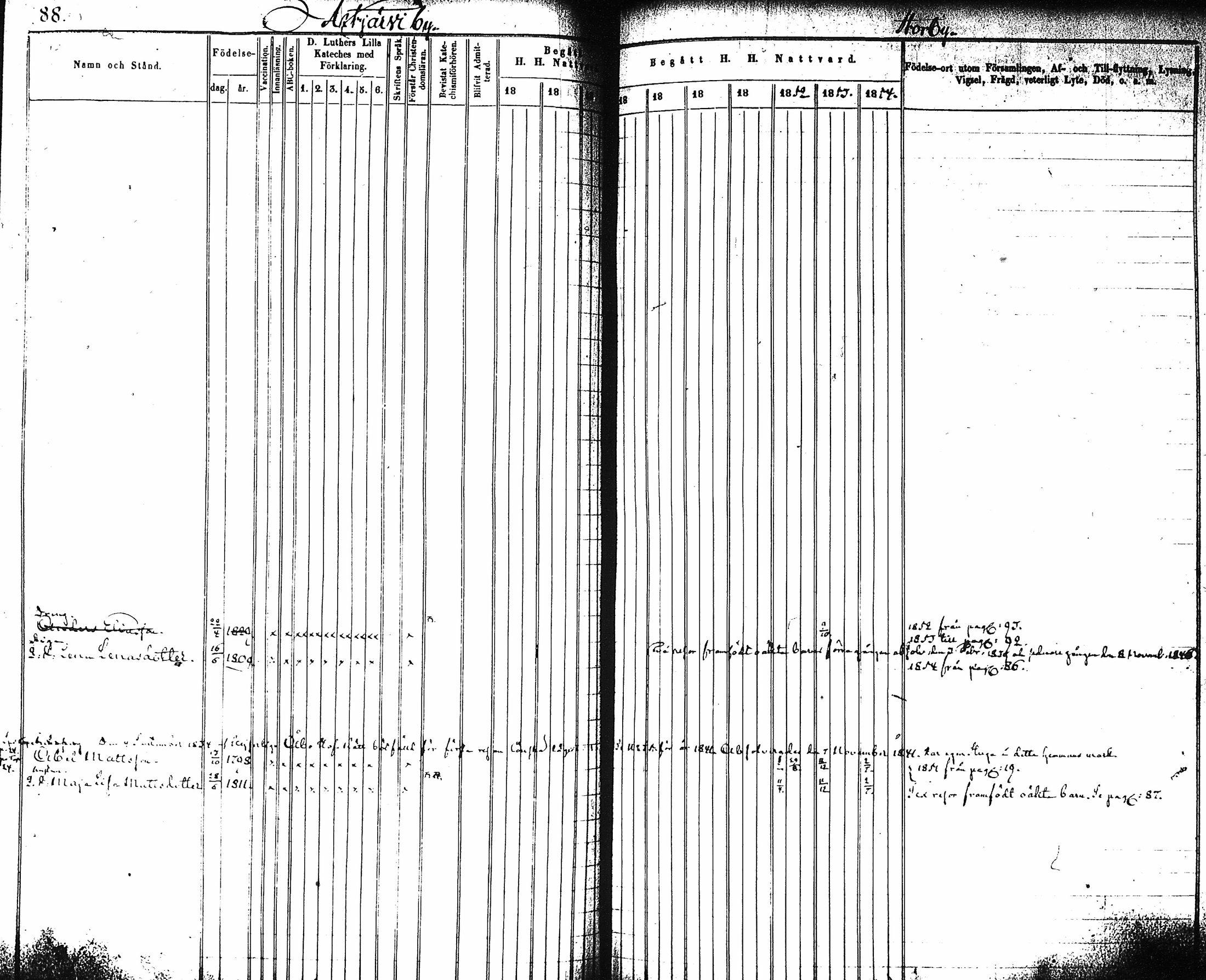 [ ../kirjat/Kirkonkirjat/artjarvi/rippikirja_1845-1854_tk797-798/kuvat/93.jpg ]