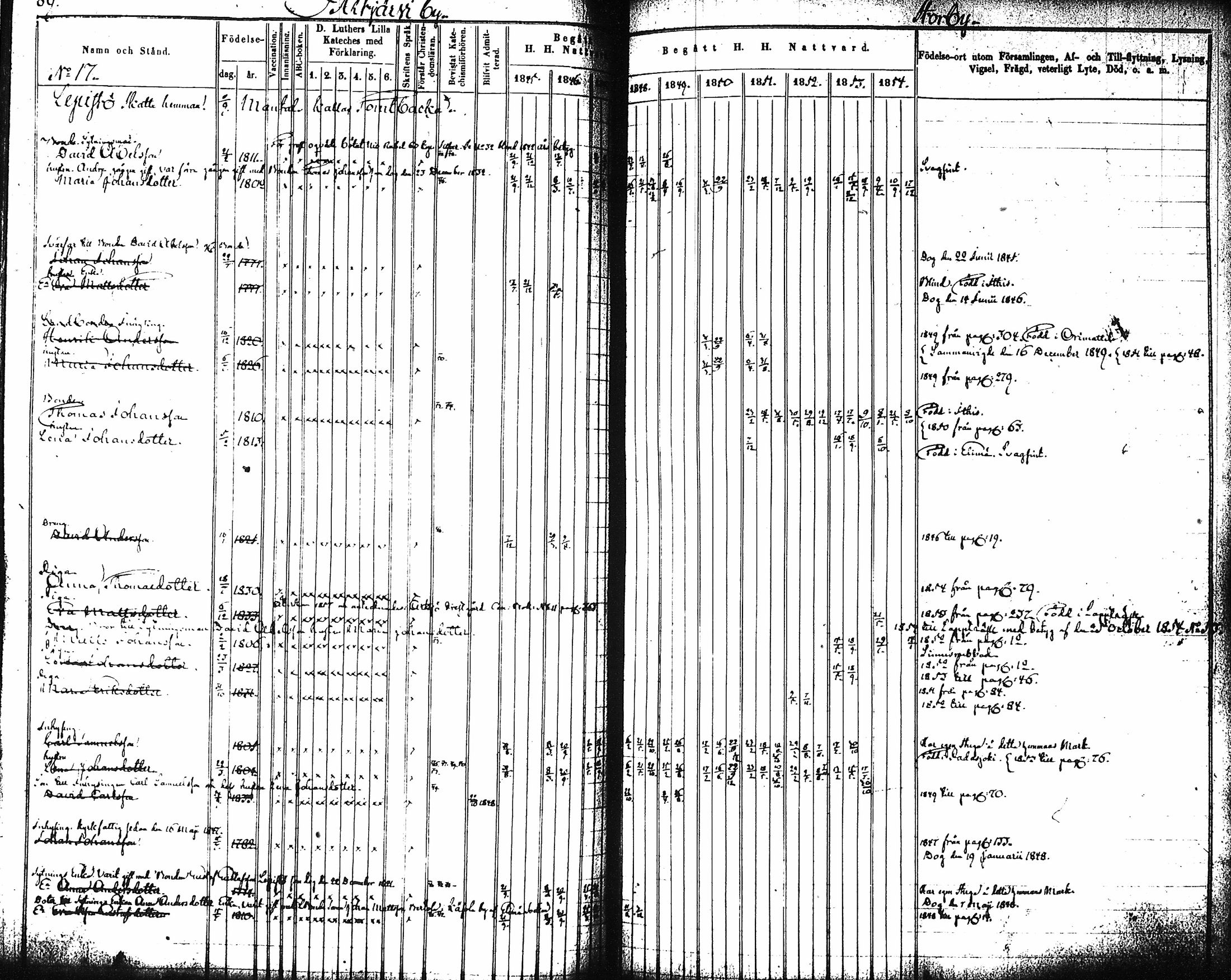 [ ../kirjat/Kirkonkirjat/artjarvi/rippikirja_1845-1854_tk797-798/kuvat/94.jpg ]