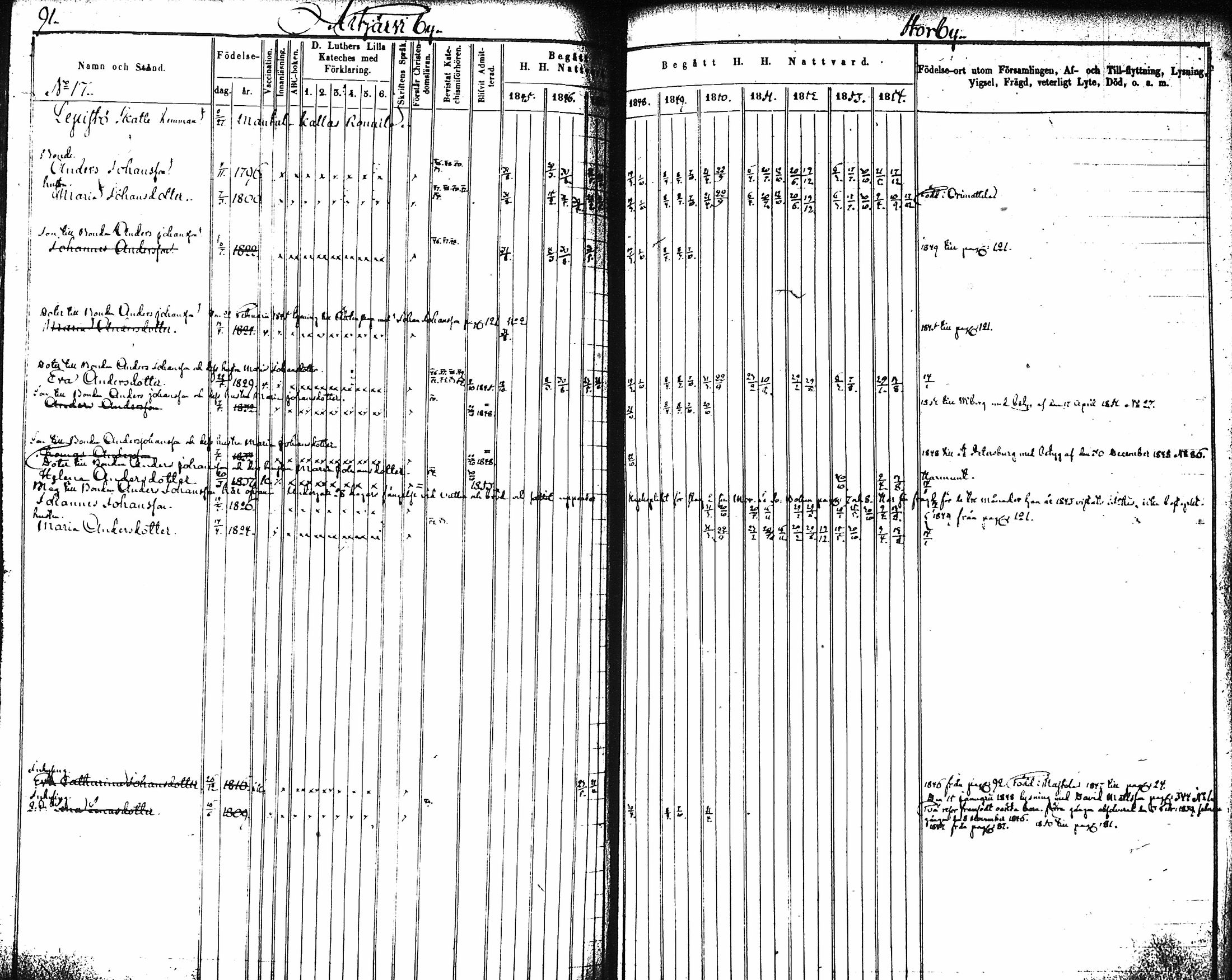 [ ../kirjat/Kirkonkirjat/artjarvi/rippikirja_1845-1854_tk797-798/kuvat/96.jpg ]