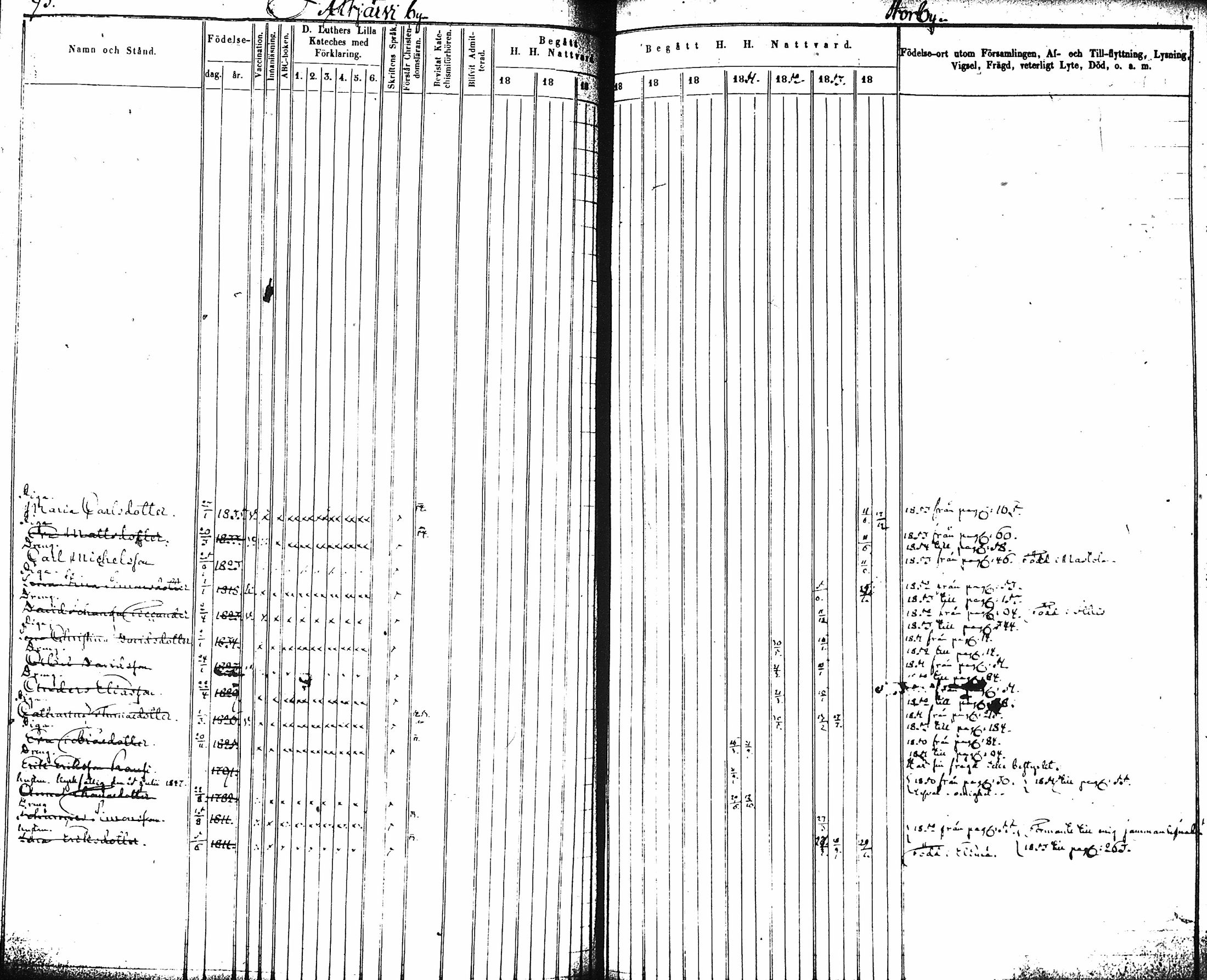 [ ../kirjat/Kirkonkirjat/artjarvi/rippikirja_1845-1854_tk797-798/kuvat/98.jpg ]