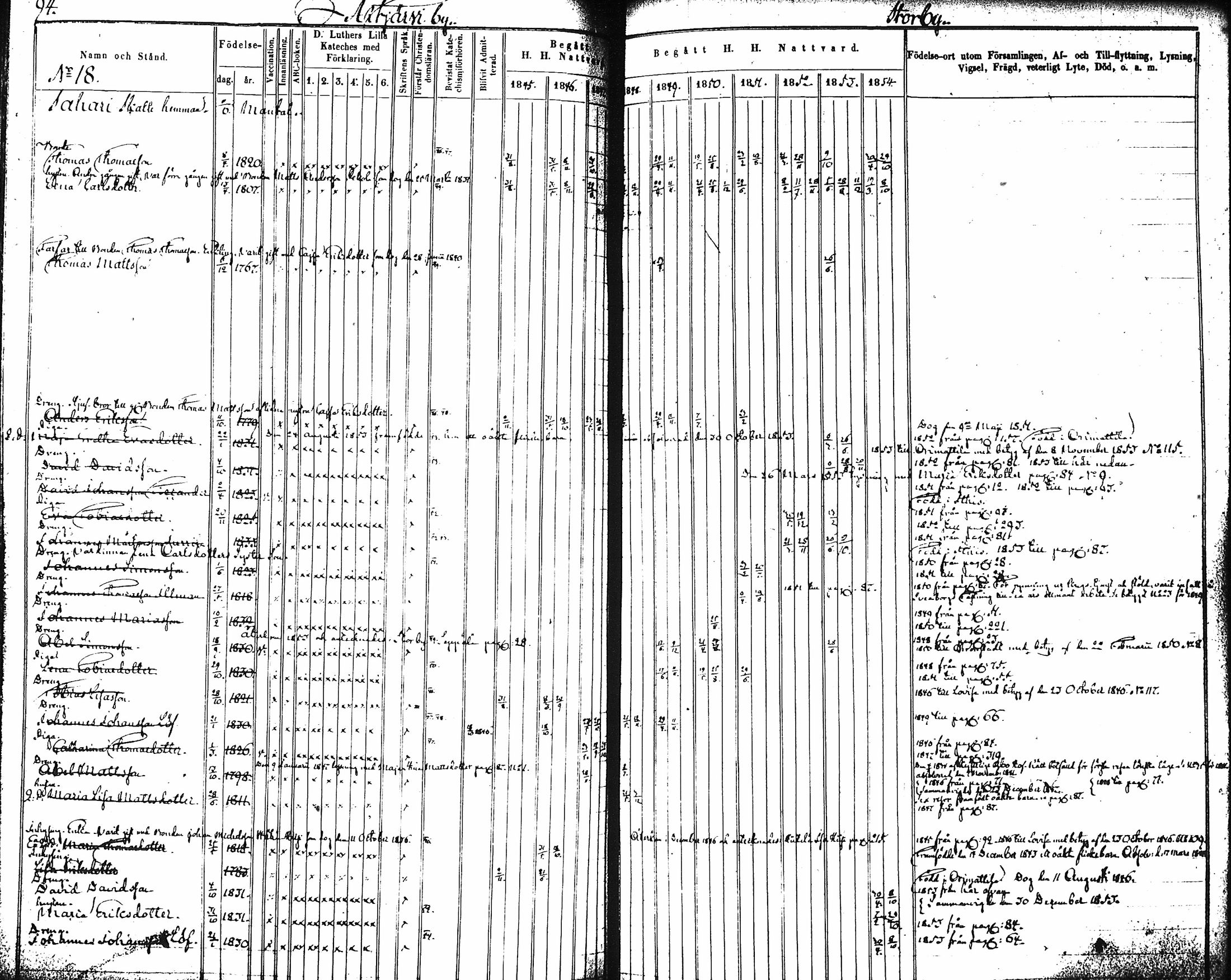 [ ../kirjat/Kirkonkirjat/artjarvi/rippikirja_1845-1854_tk797-798/kuvat/99.jpg ]