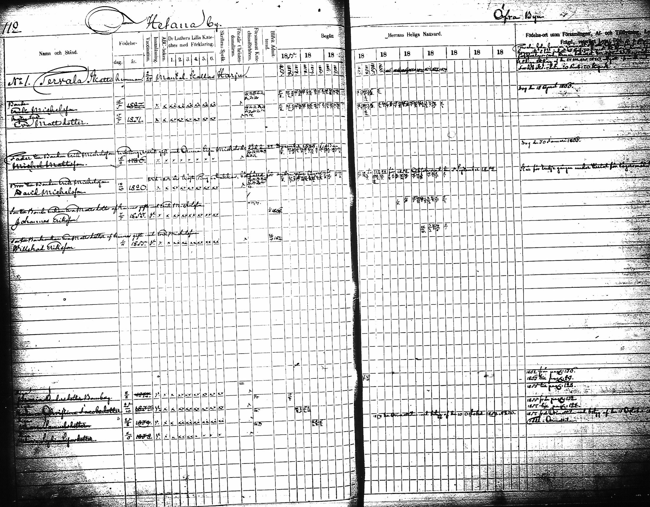 [ ../kirjat/Kirkonkirjat/artjarvi/rippikirja_1855-1874_tk798/kuvat/118.jpg ]