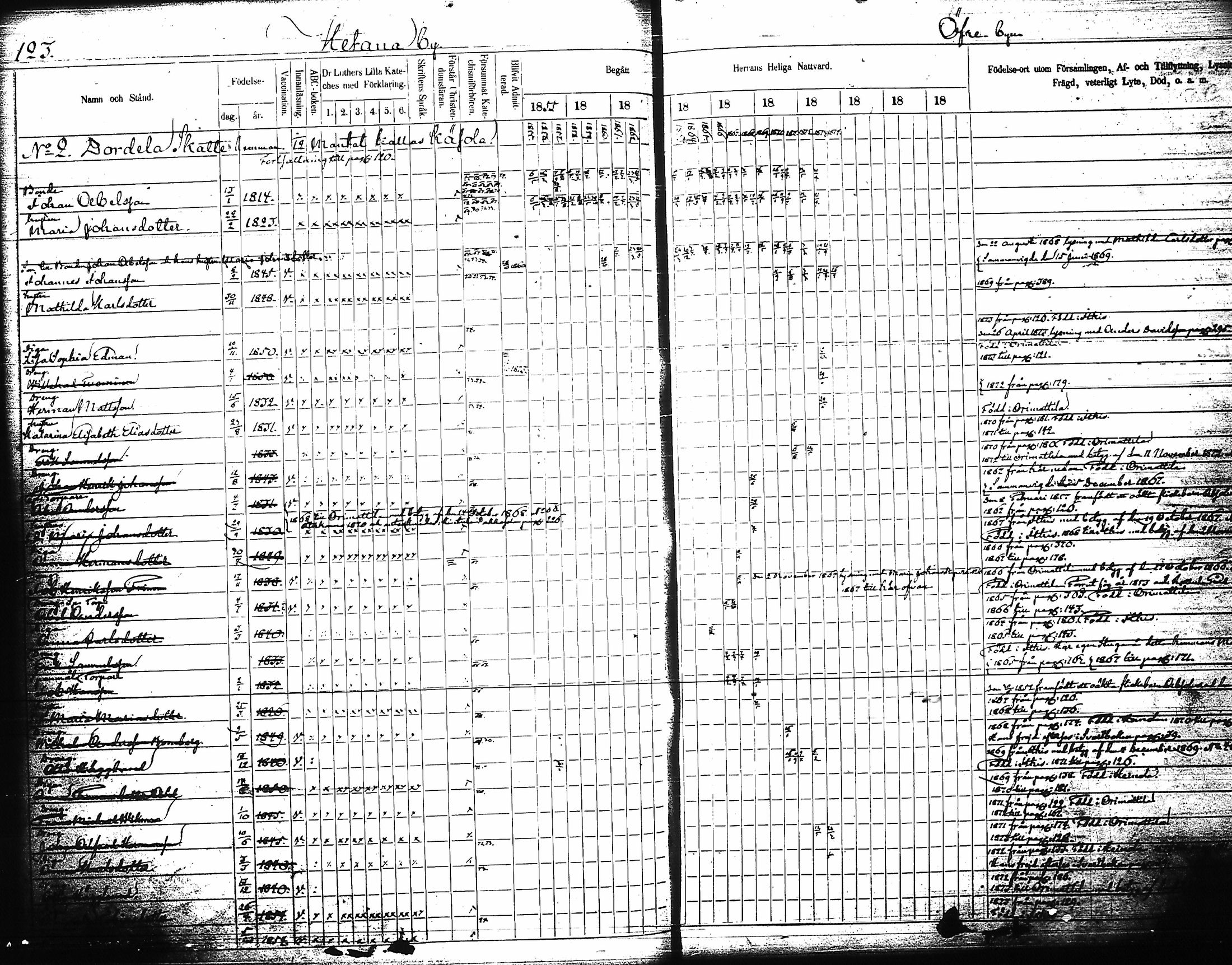 [ ../kirjat/Kirkonkirjat/artjarvi/rippikirja_1855-1874_tk798/kuvat/129.jpg ]