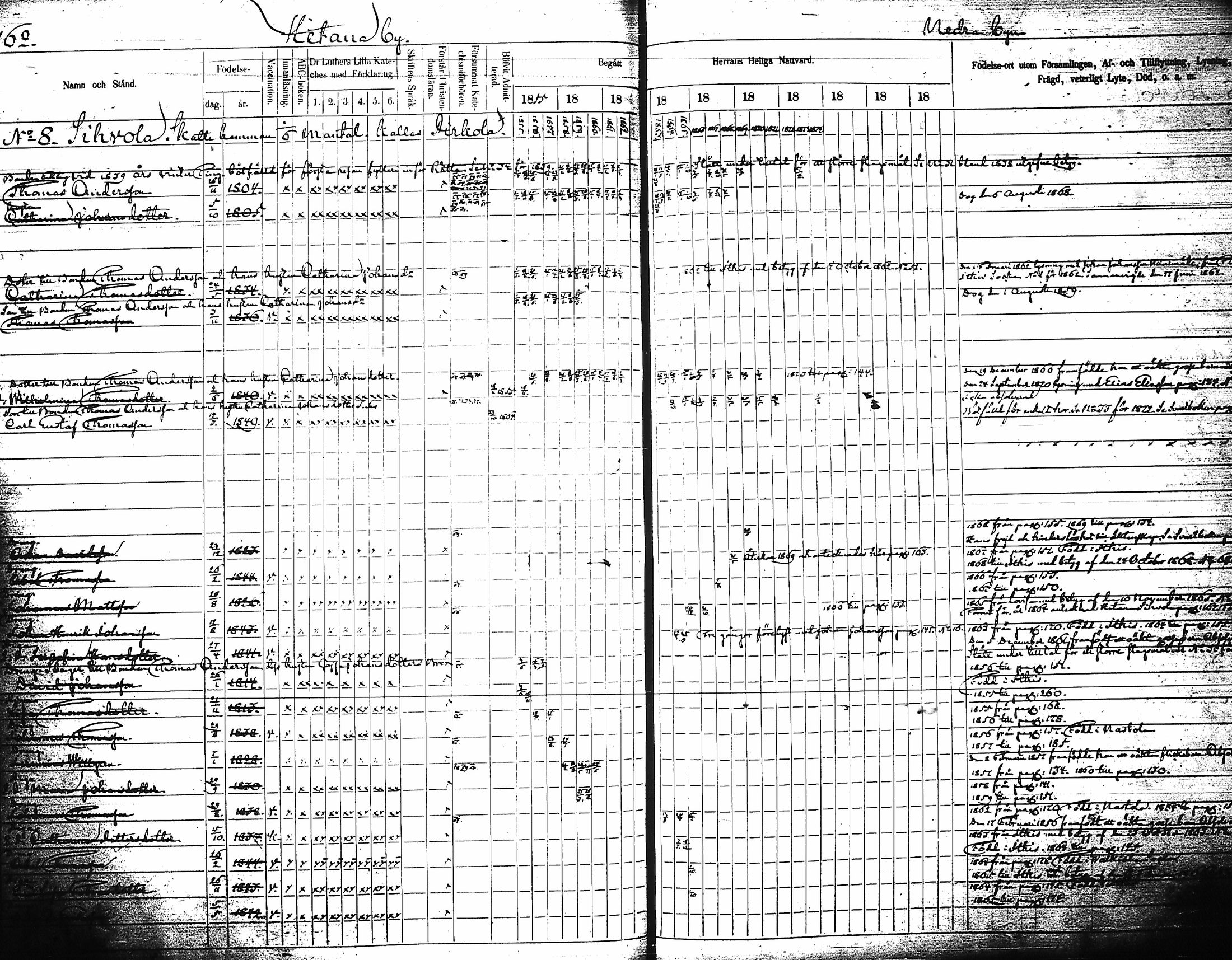[ ../kirjat/Kirkonkirjat/artjarvi/rippikirja_1855-1874_tk798/kuvat/170.jpg ]