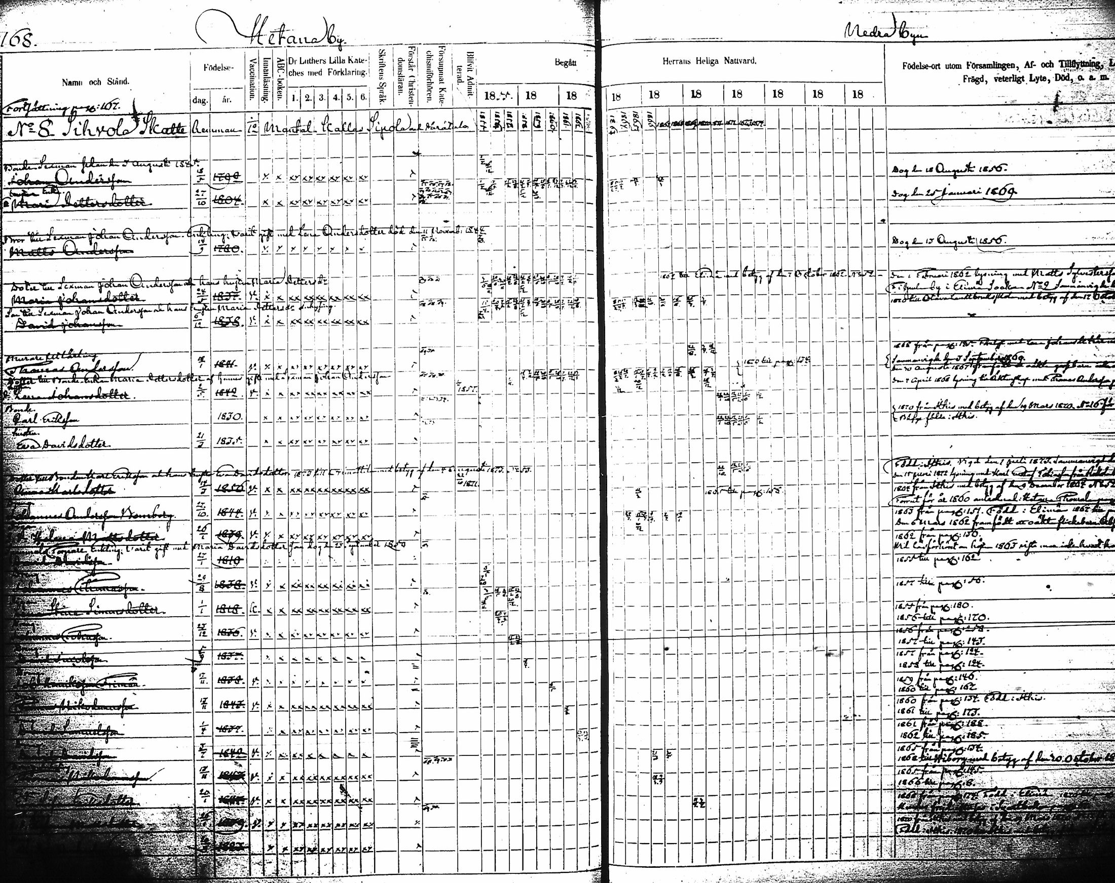 [ ../kirjat/Kirkonkirjat/artjarvi/rippikirja_1855-1874_tk798/kuvat/176.jpg ]