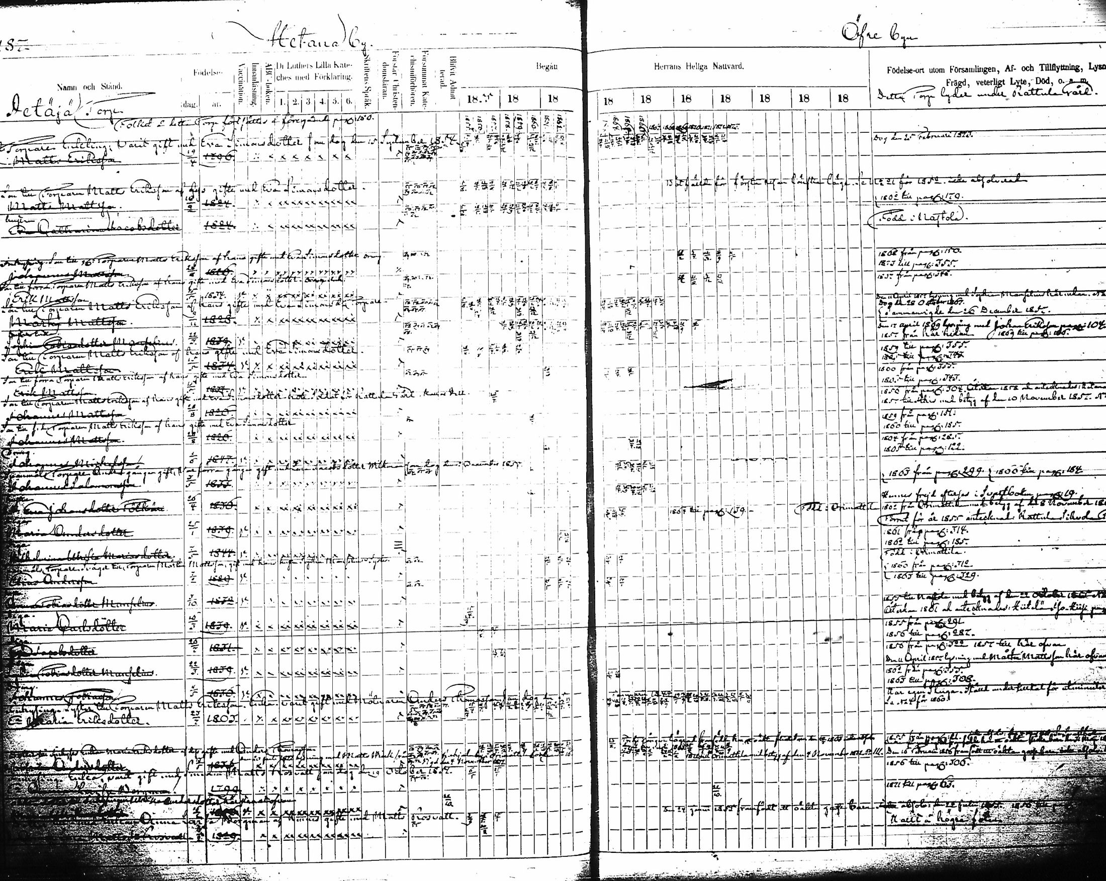 [ ../kirjat/Kirkonkirjat/artjarvi/rippikirja_1855-1874_tk798/kuvat/195.jpg ]