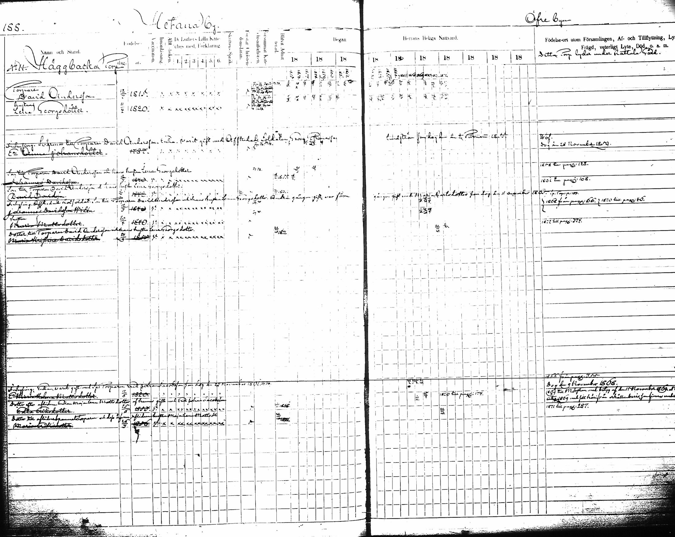 [ ../kirjat/Kirkonkirjat/artjarvi/rippikirja_1855-1874_tk798/kuvat/196.jpg ]