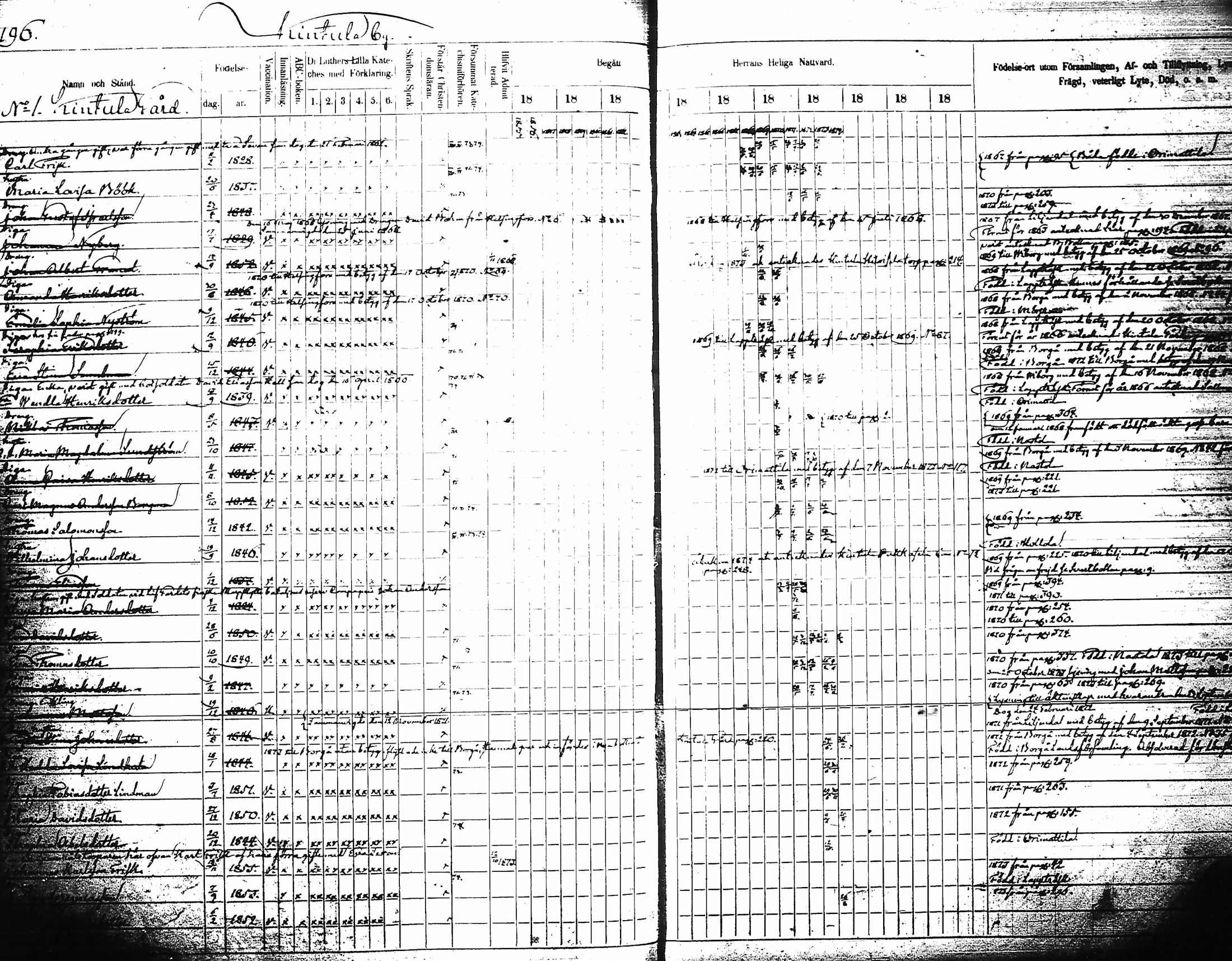 [ ../kirjat/Kirkonkirjat/artjarvi/rippikirja_1855-1874_tk798/kuvat/205.jpg ]