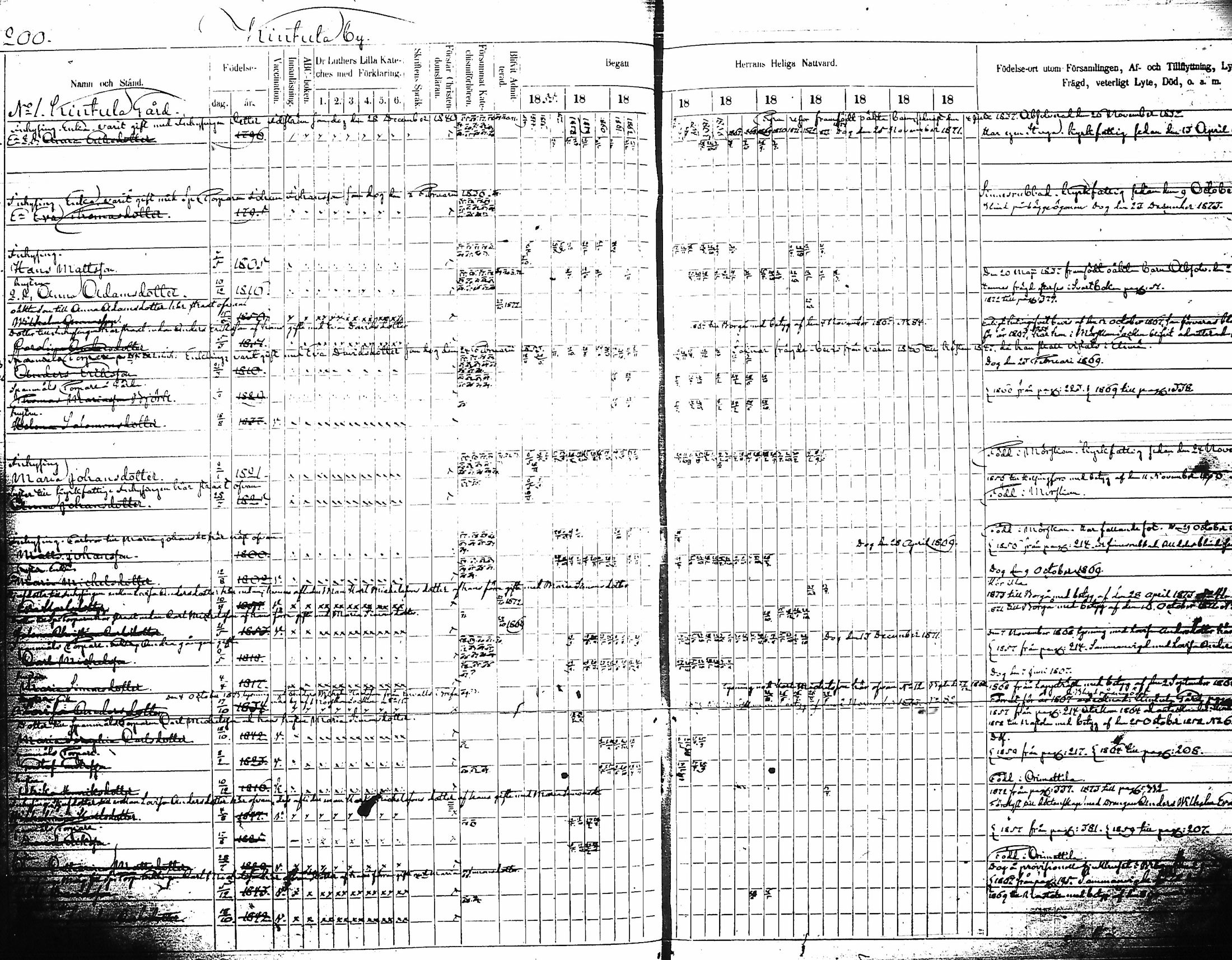 [ ../kirjat/Kirkonkirjat/artjarvi/rippikirja_1855-1874_tk798/kuvat/209.jpg ]