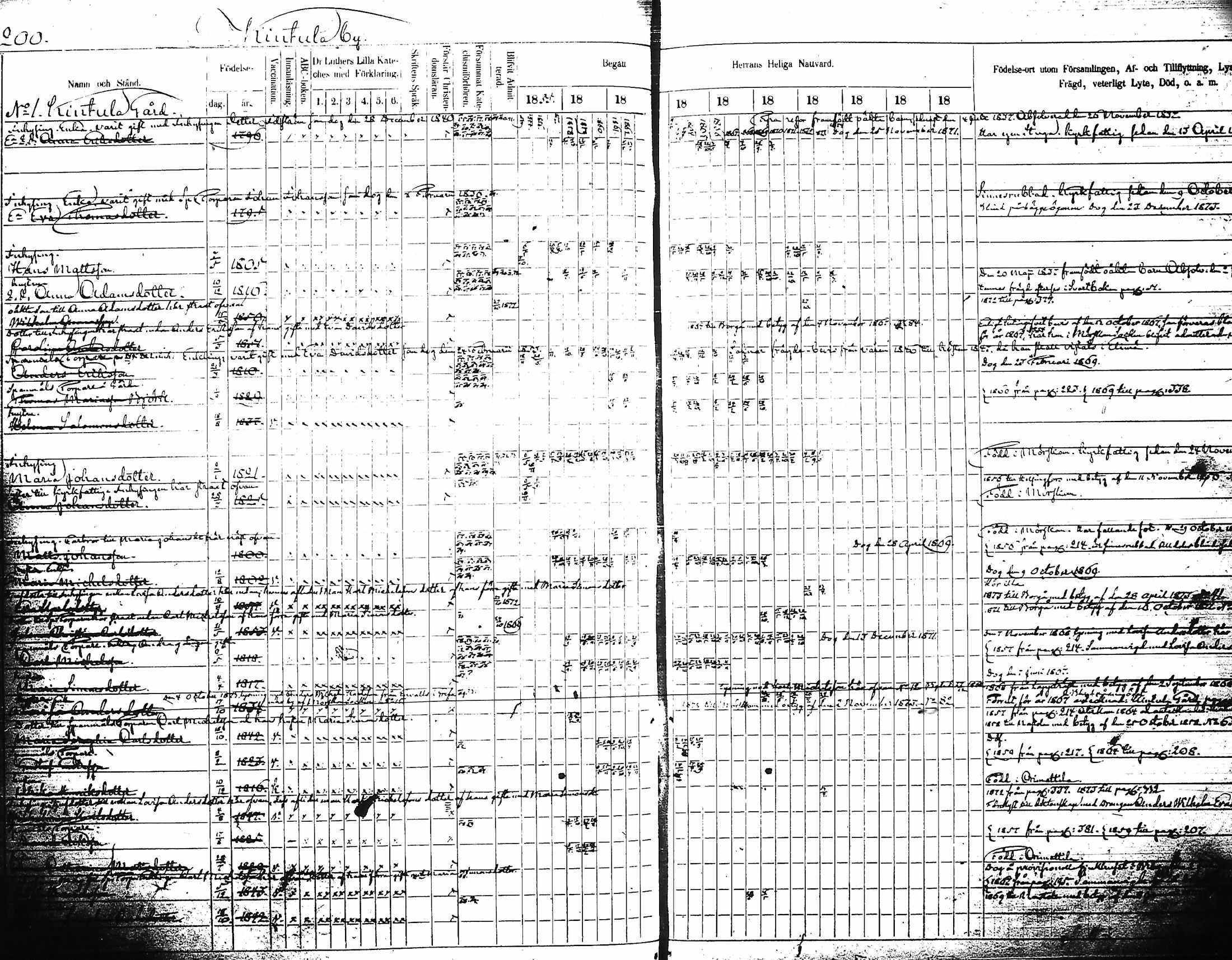 [ ../kirjat/Kirkonkirjat/artjarvi/rippikirja_1855-1874_tk798/kuvat/210.jpg ]