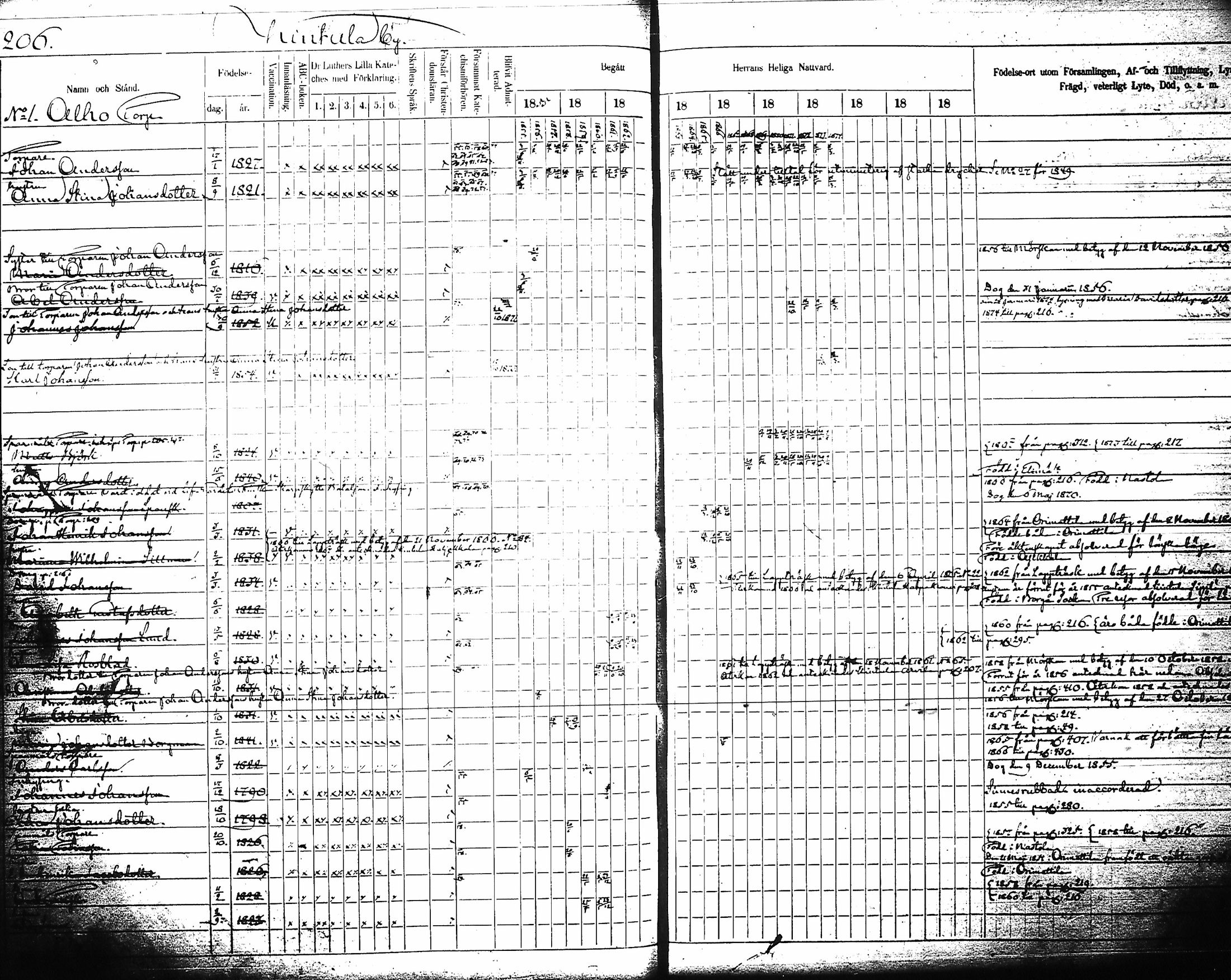 [ ../kirjat/Kirkonkirjat/artjarvi/rippikirja_1855-1874_tk798/kuvat/216.jpg ]