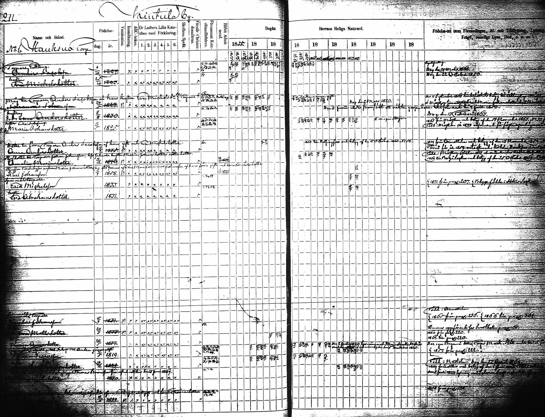 [ ../kirjat/Kirkonkirjat/artjarvi/rippikirja_1855-1874_tk798/kuvat/221.jpg ]