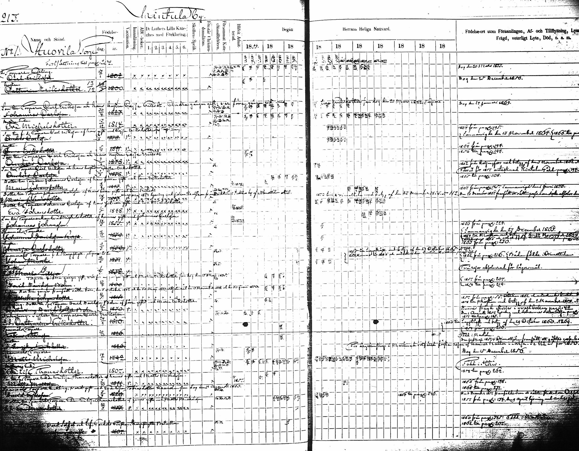 [ ../kirjat/Kirkonkirjat/artjarvi/rippikirja_1855-1874_tk798/kuvat/224.jpg ]