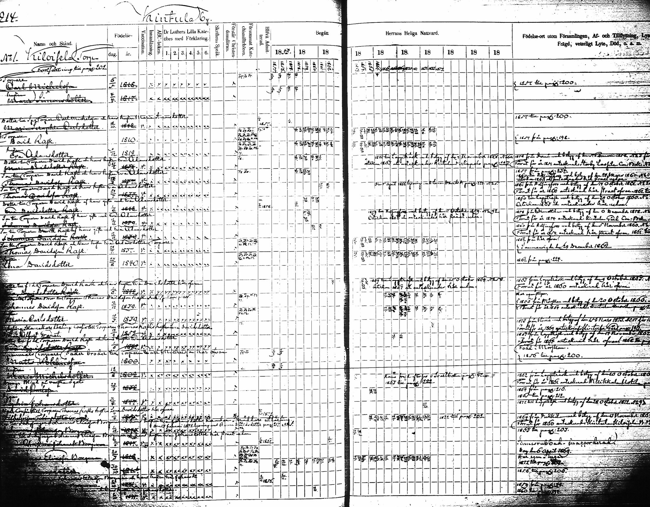 [ ../kirjat/Kirkonkirjat/artjarvi/rippikirja_1855-1874_tk798/kuvat/225.jpg ]