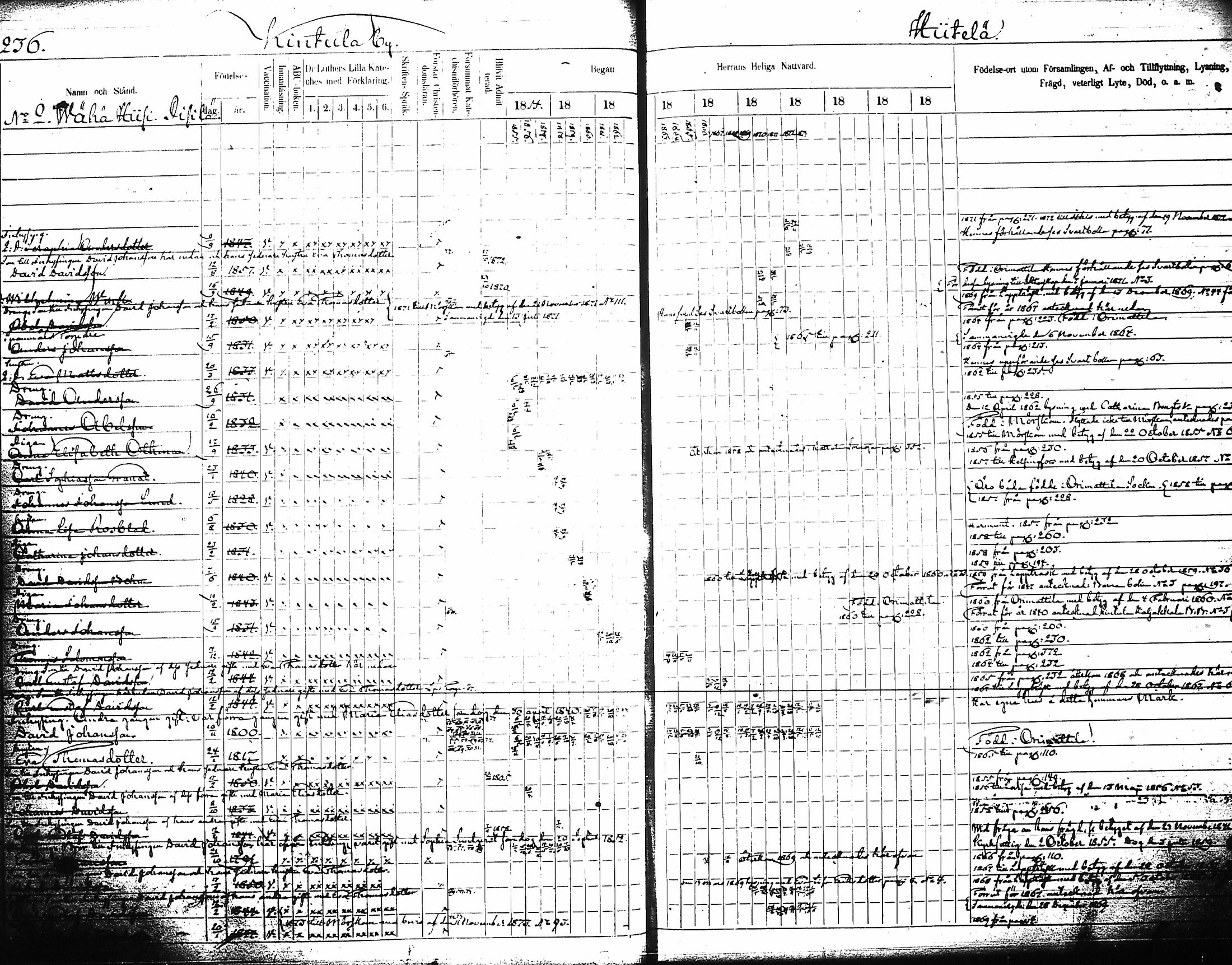 [ ../kirjat/Kirkonkirjat/artjarvi/rippikirja_1855-1874_tk798/kuvat/248.jpg ]
