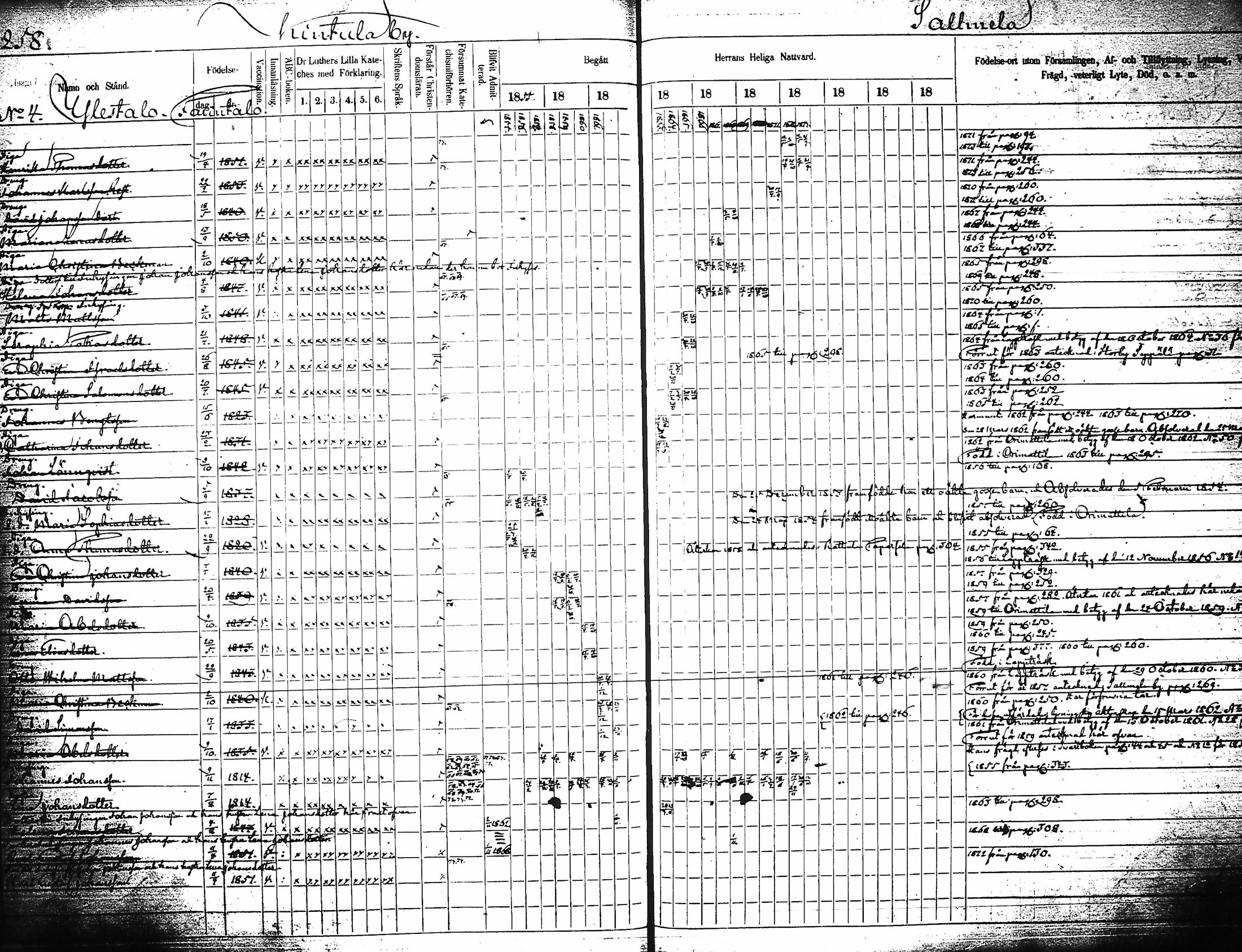 [ ../kirjat/Kirkonkirjat/artjarvi/rippikirja_1855-1874_tk798/kuvat/274.jpg ]