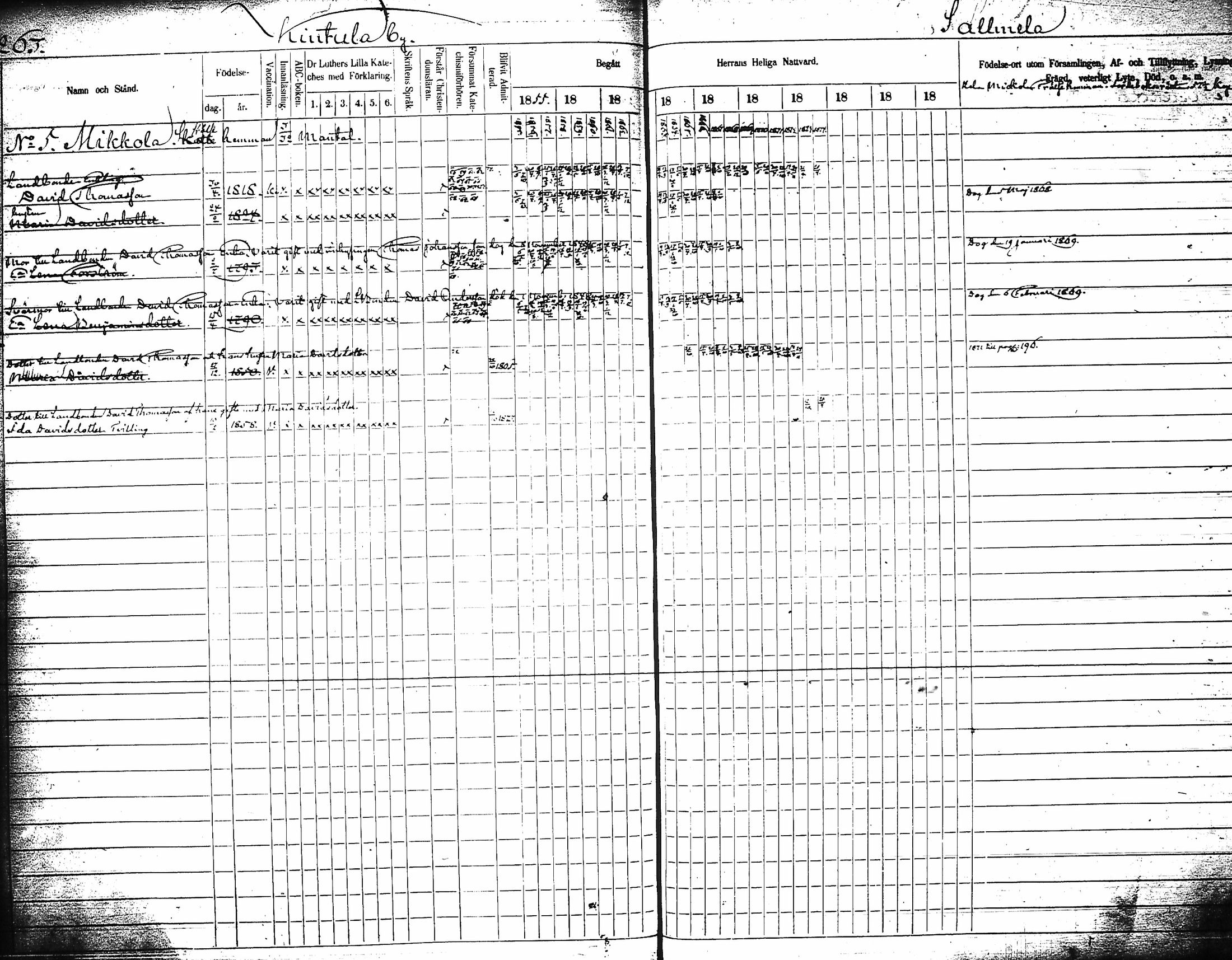 [ ../kirjat/Kirkonkirjat/artjarvi/rippikirja_1855-1874_tk798/kuvat/279.jpg ]