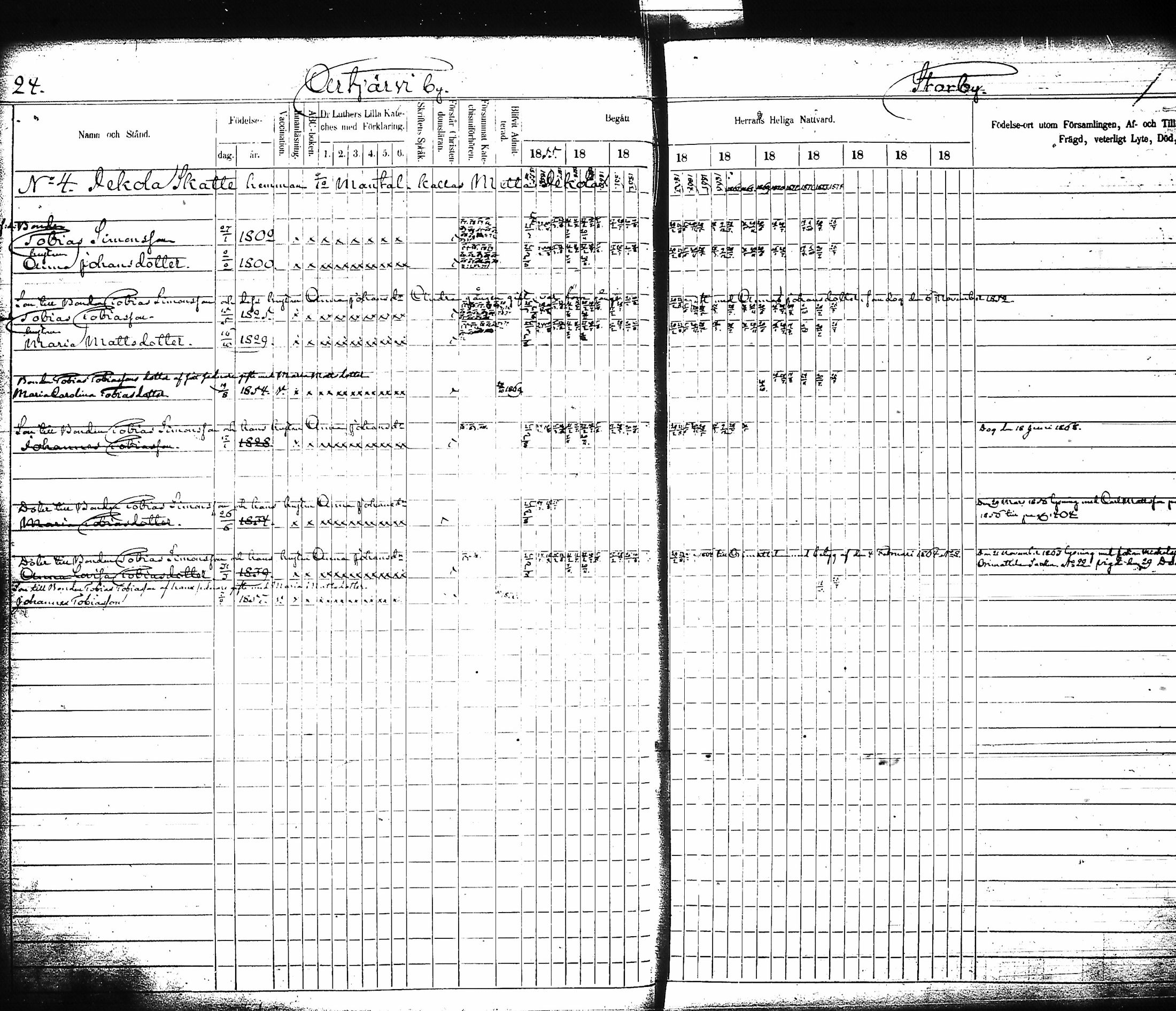 [ ../kirjat/Kirkonkirjat/artjarvi/rippikirja_1855-1874_tk798/kuvat/28.jpg ]