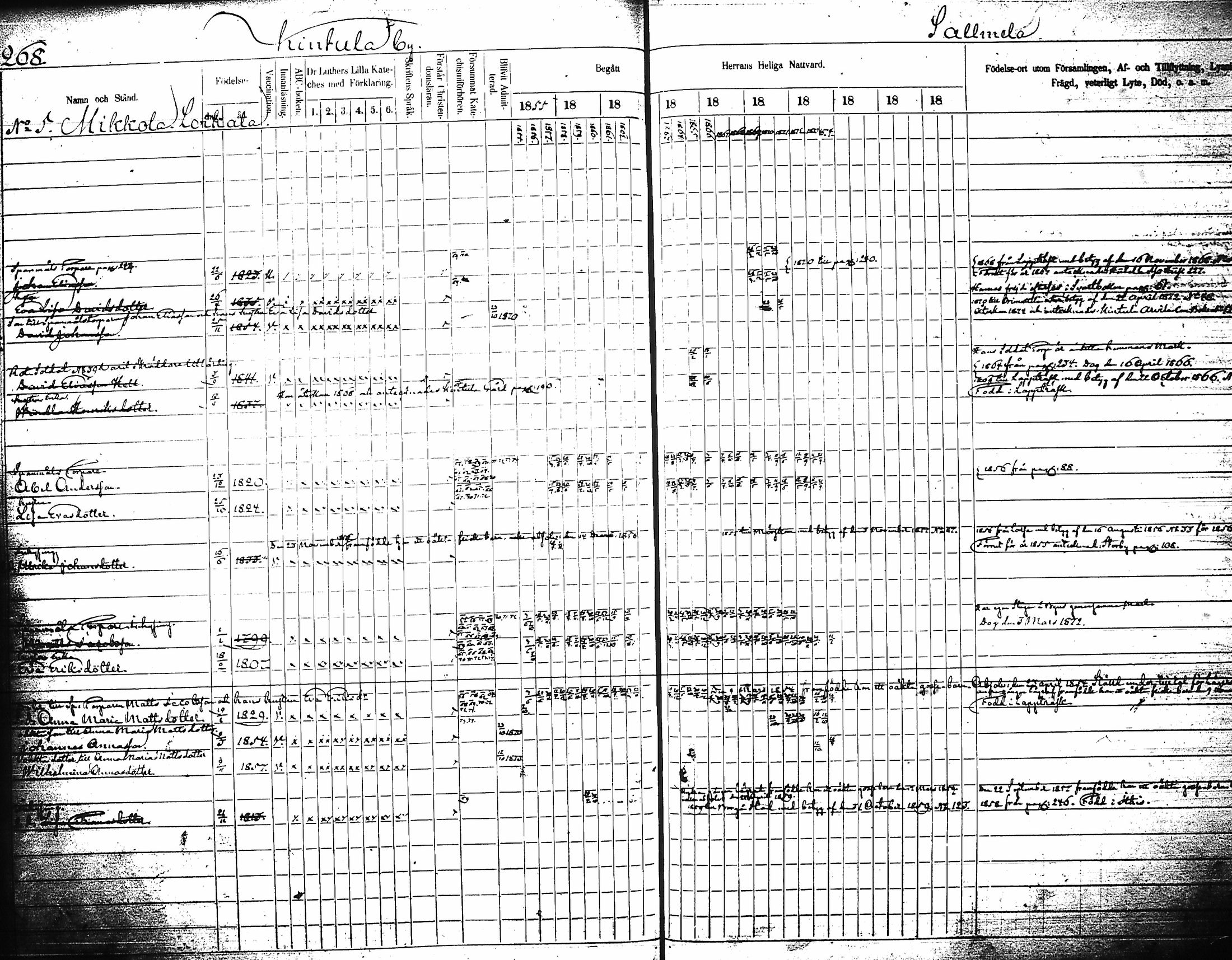 [ ../kirjat/Kirkonkirjat/artjarvi/rippikirja_1855-1874_tk798/kuvat/285.jpg ]