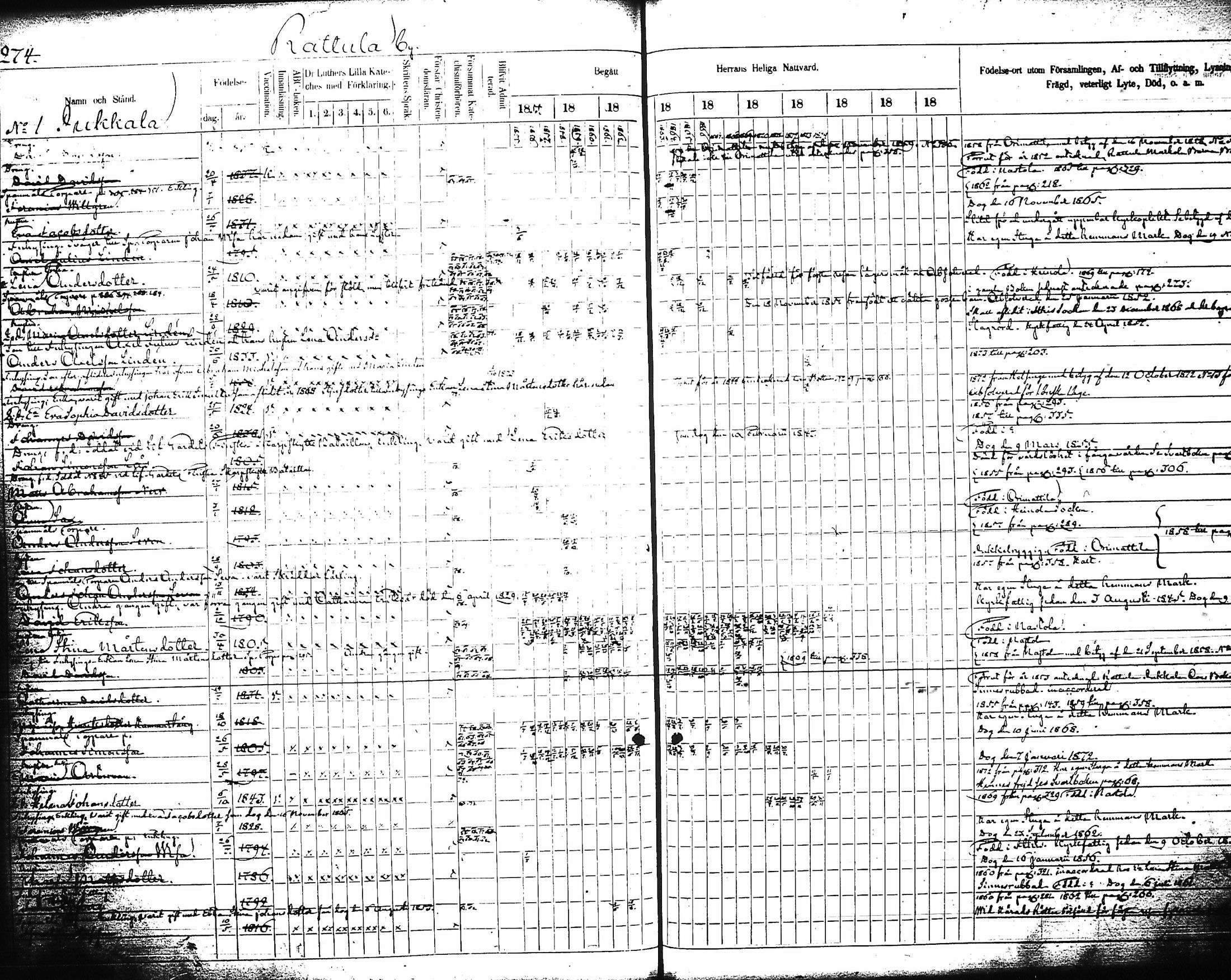 [ ../kirjat/Kirkonkirjat/artjarvi/rippikirja_1855-1874_tk798/kuvat/292.jpg ]