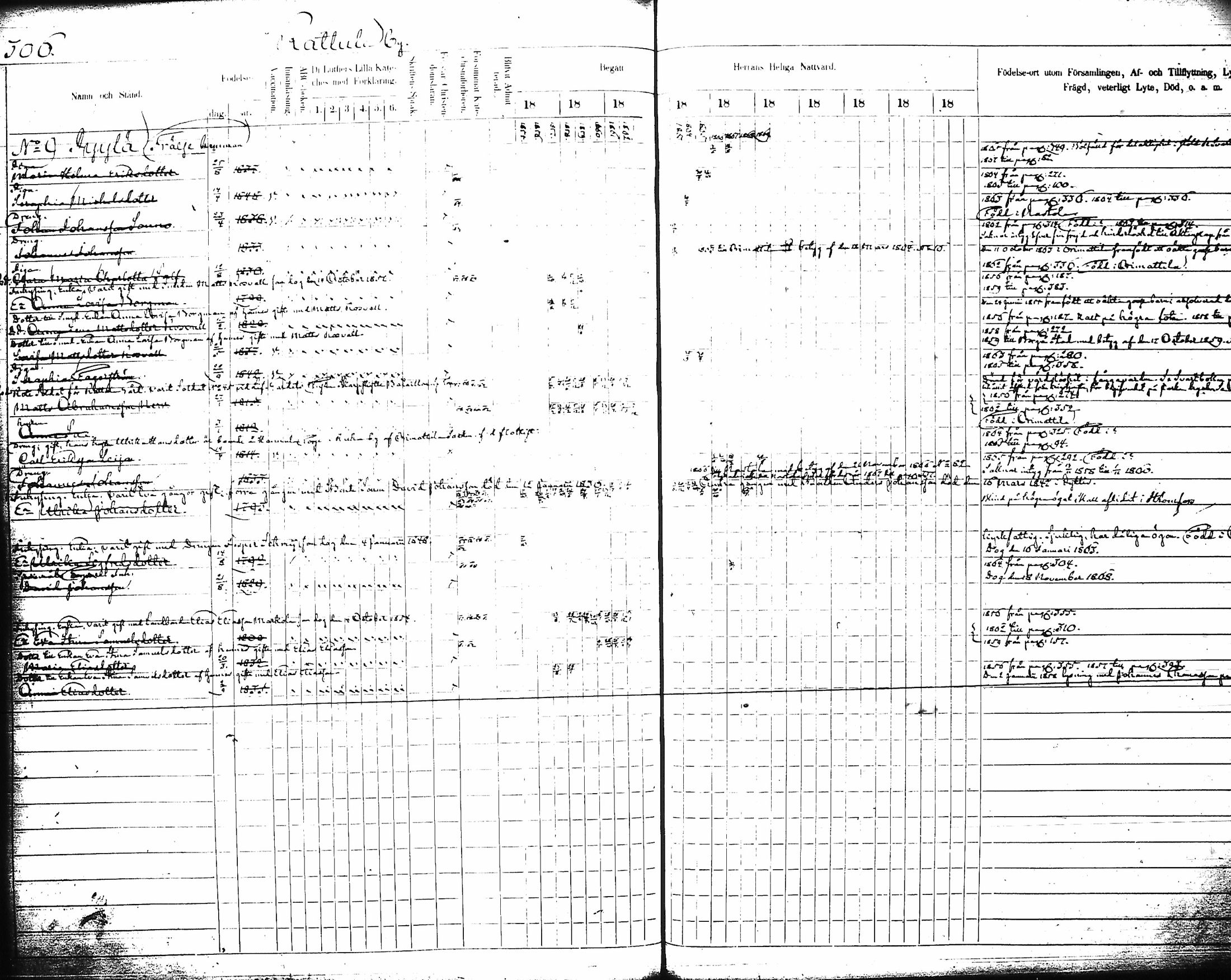[ ../kirjat/Kirkonkirjat/artjarvi/rippikirja_1855-1874_tk798/kuvat/325.jpg ]
