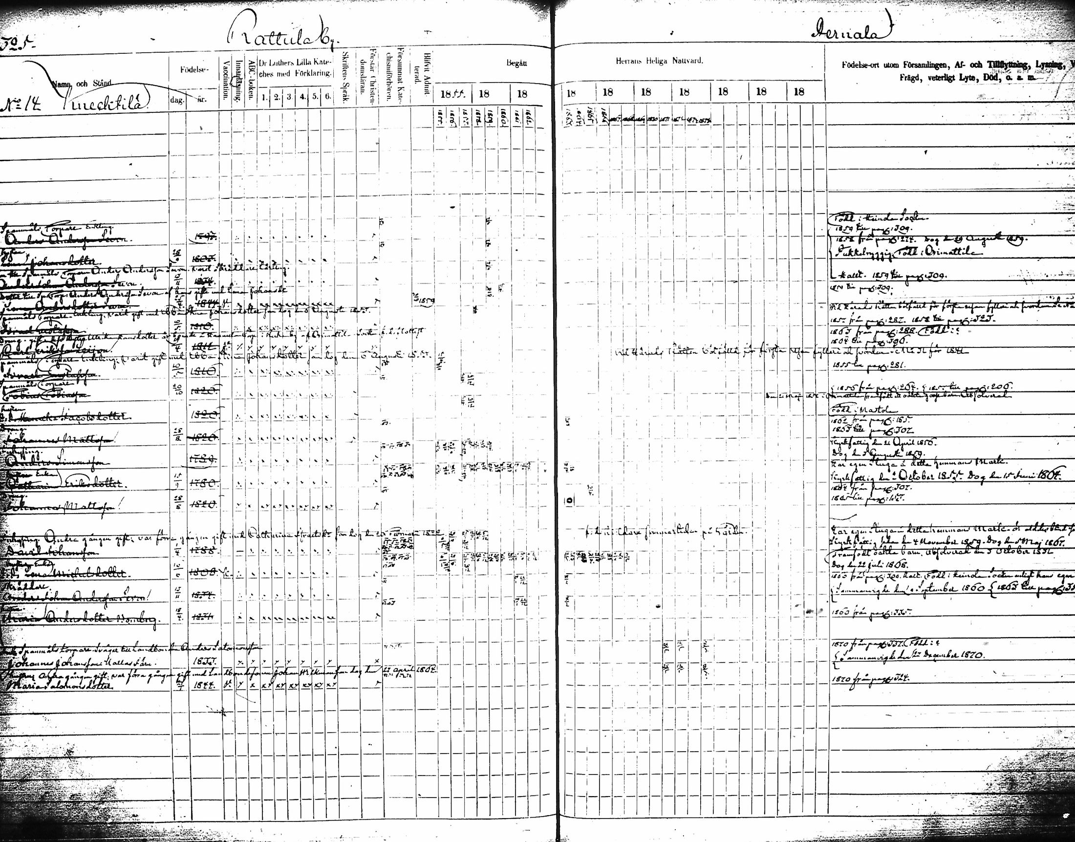 [ ../kirjat/Kirkonkirjat/artjarvi/rippikirja_1855-1874_tk798/kuvat/344.jpg ]