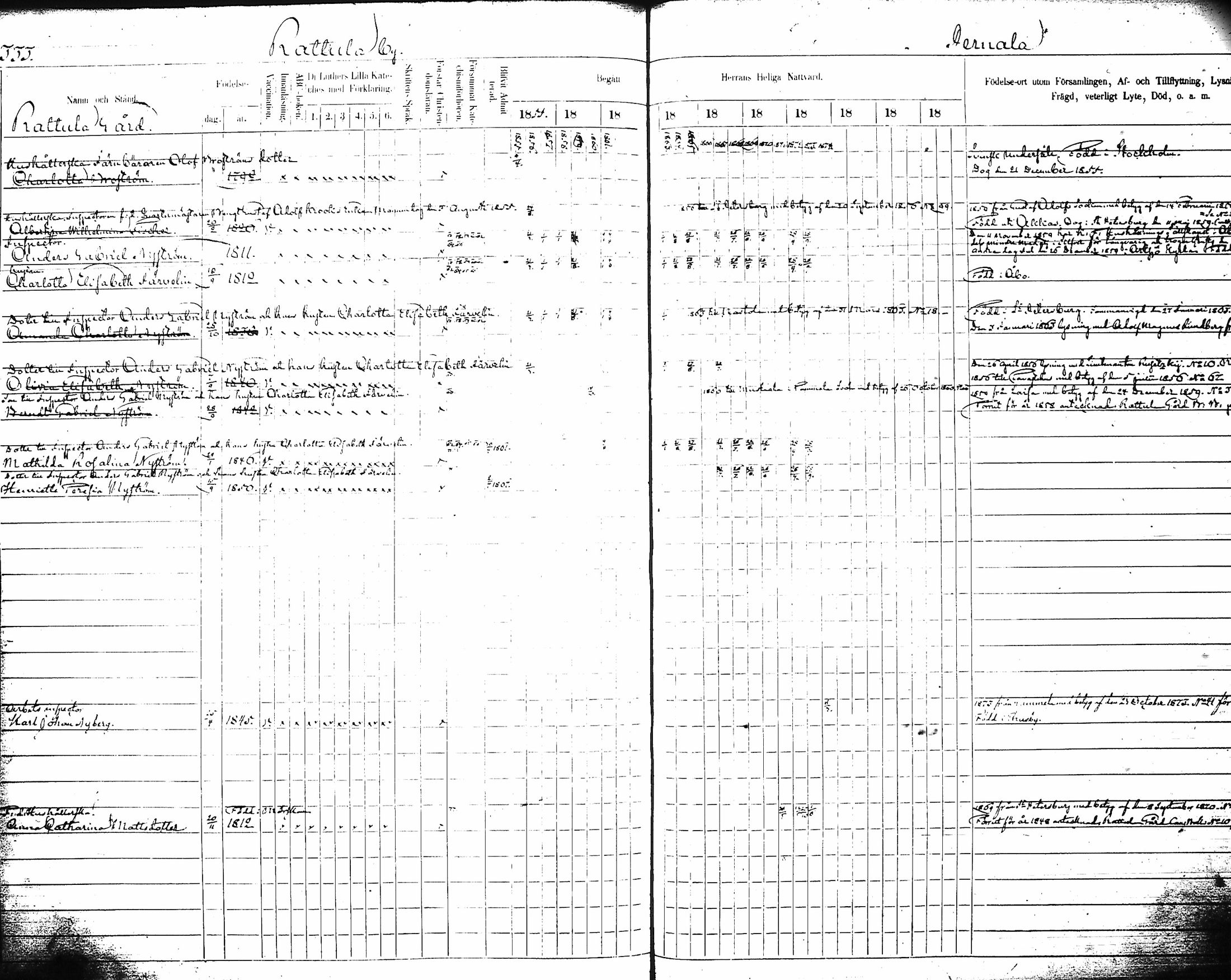 [ ../kirjat/Kirkonkirjat/artjarvi/rippikirja_1855-1874_tk798/kuvat/352.jpg ]