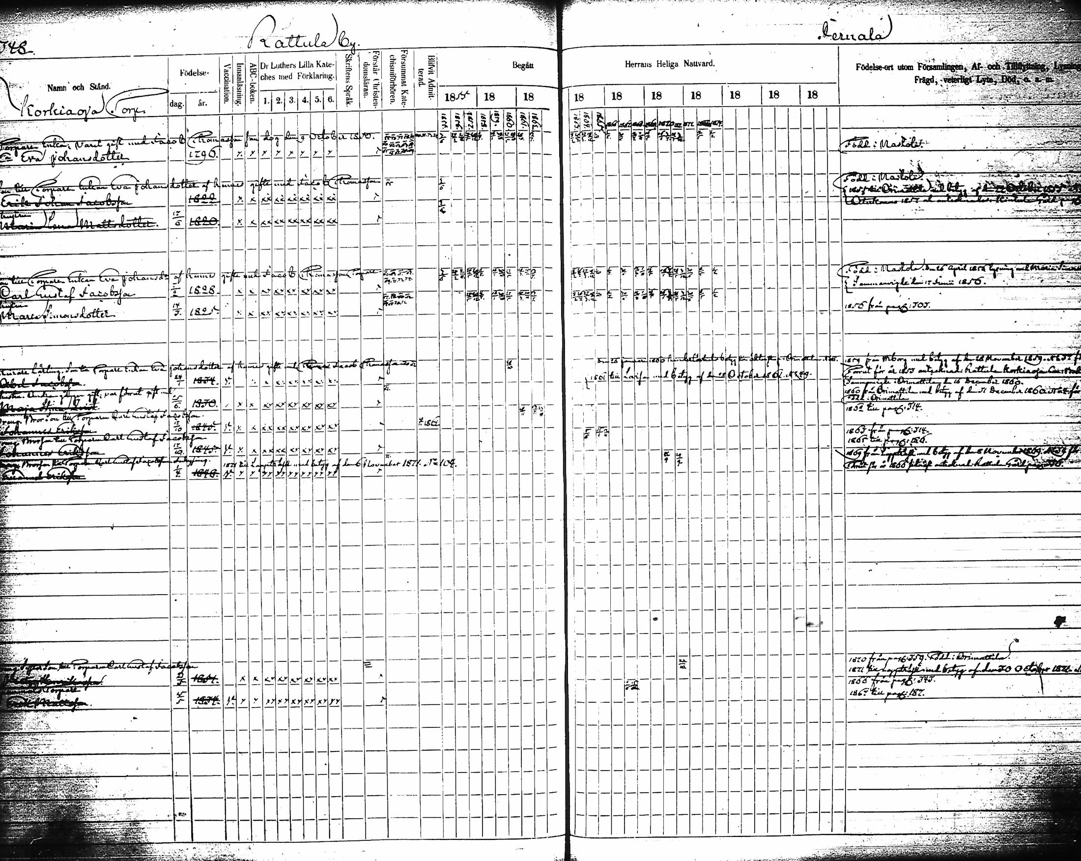 [ ../kirjat/Kirkonkirjat/artjarvi/rippikirja_1855-1874_tk798/kuvat/367.jpg ]