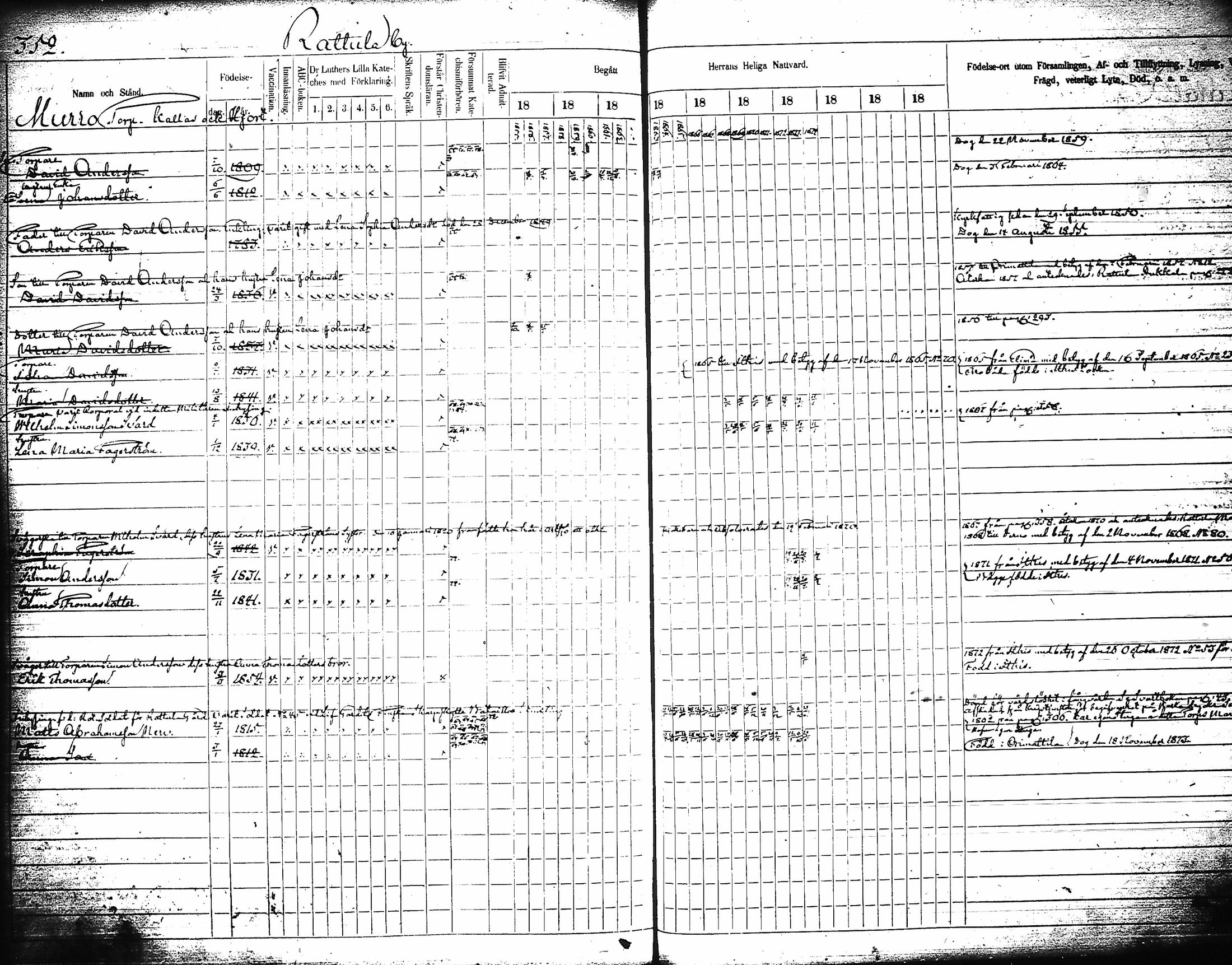 [ ../kirjat/Kirkonkirjat/artjarvi/rippikirja_1855-1874_tk798/kuvat/372.jpg ]