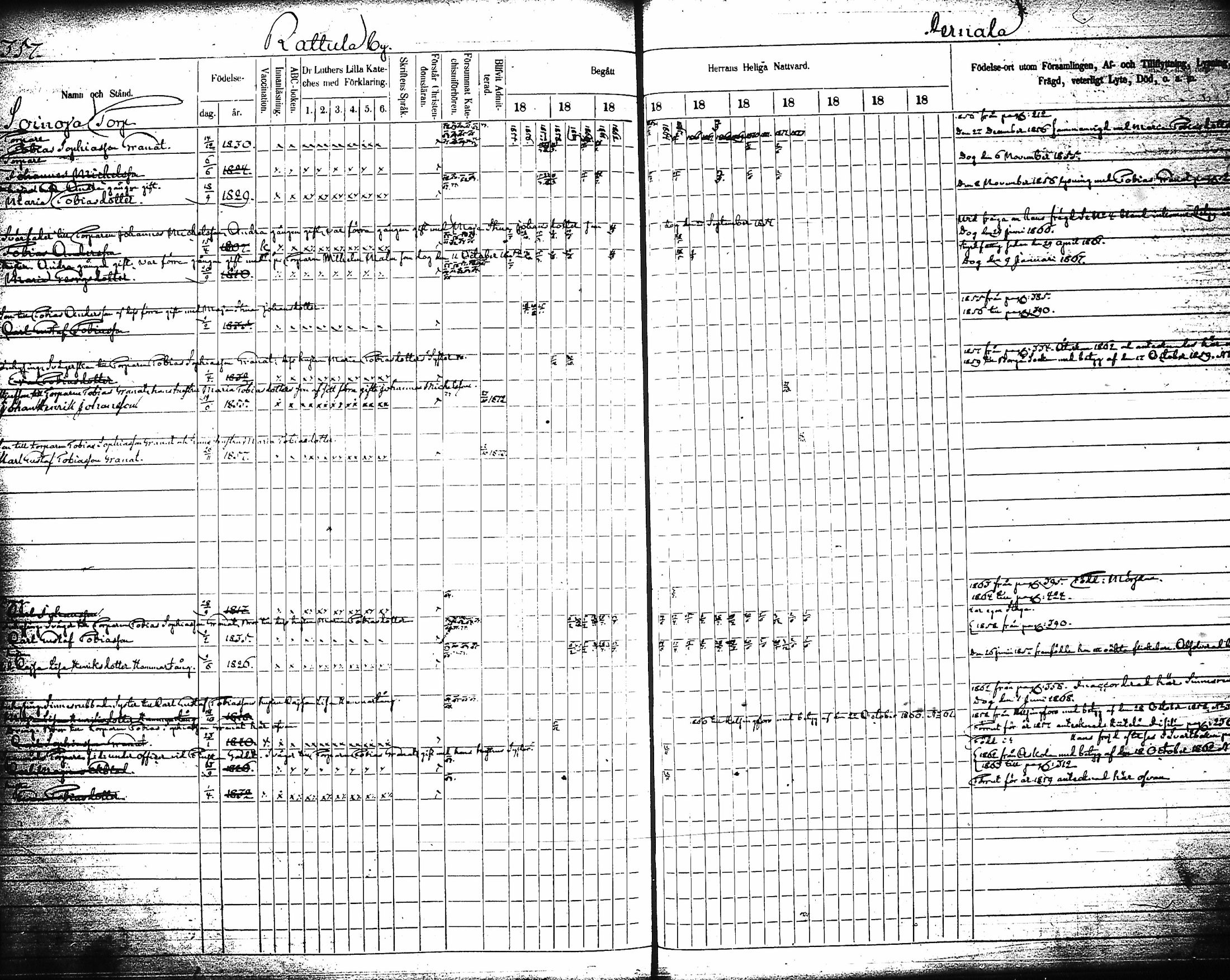 [ ../kirjat/Kirkonkirjat/artjarvi/rippikirja_1855-1874_tk798/kuvat/377.jpg ]