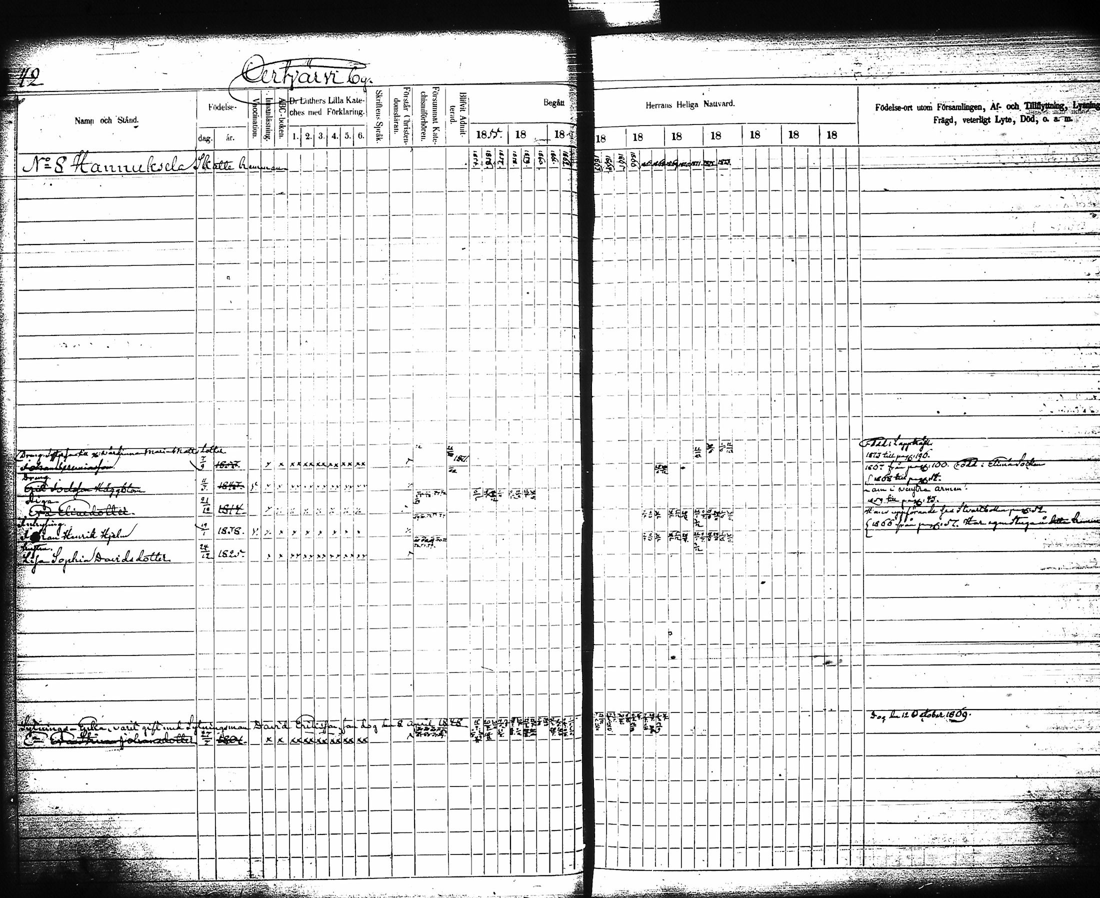 [ ../kirjat/Kirkonkirjat/artjarvi/rippikirja_1855-1874_tk798/kuvat/48.jpg ]
