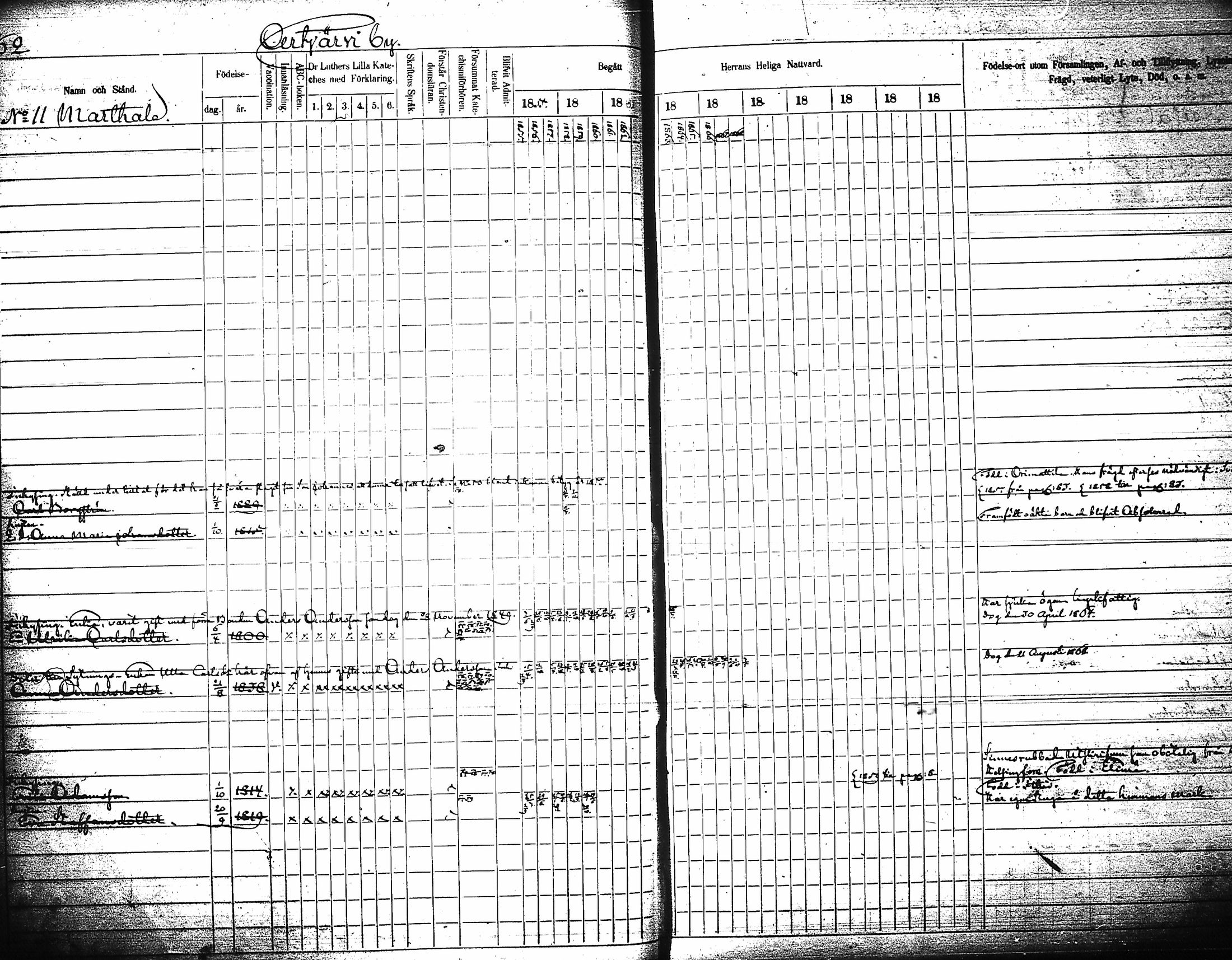 [ ../kirjat/Kirkonkirjat/artjarvi/rippikirja_1855-1874_tk798/kuvat/68.jpg ]