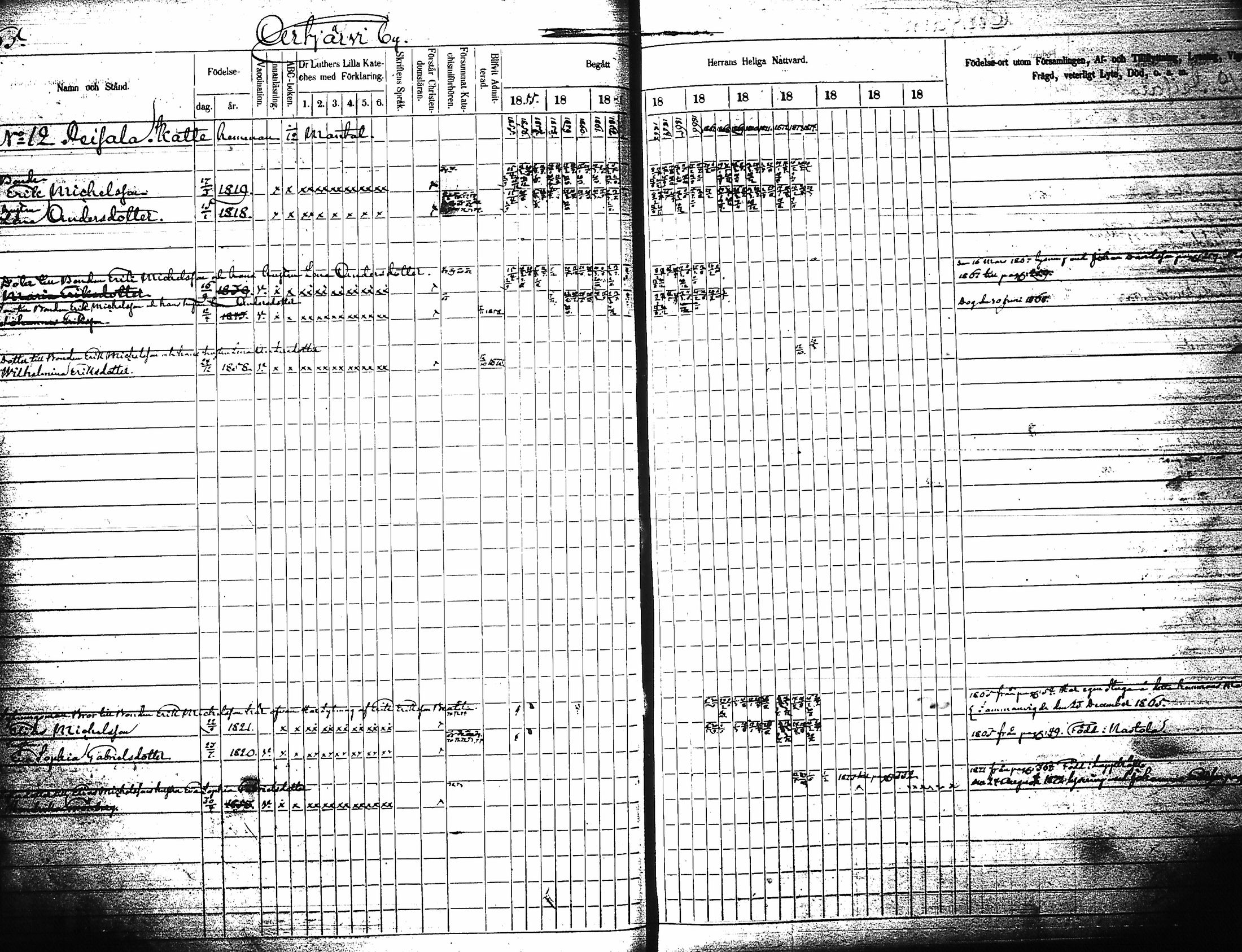[ ../kirjat/Kirkonkirjat/artjarvi/rippikirja_1855-1874_tk798/kuvat/71.jpg ]