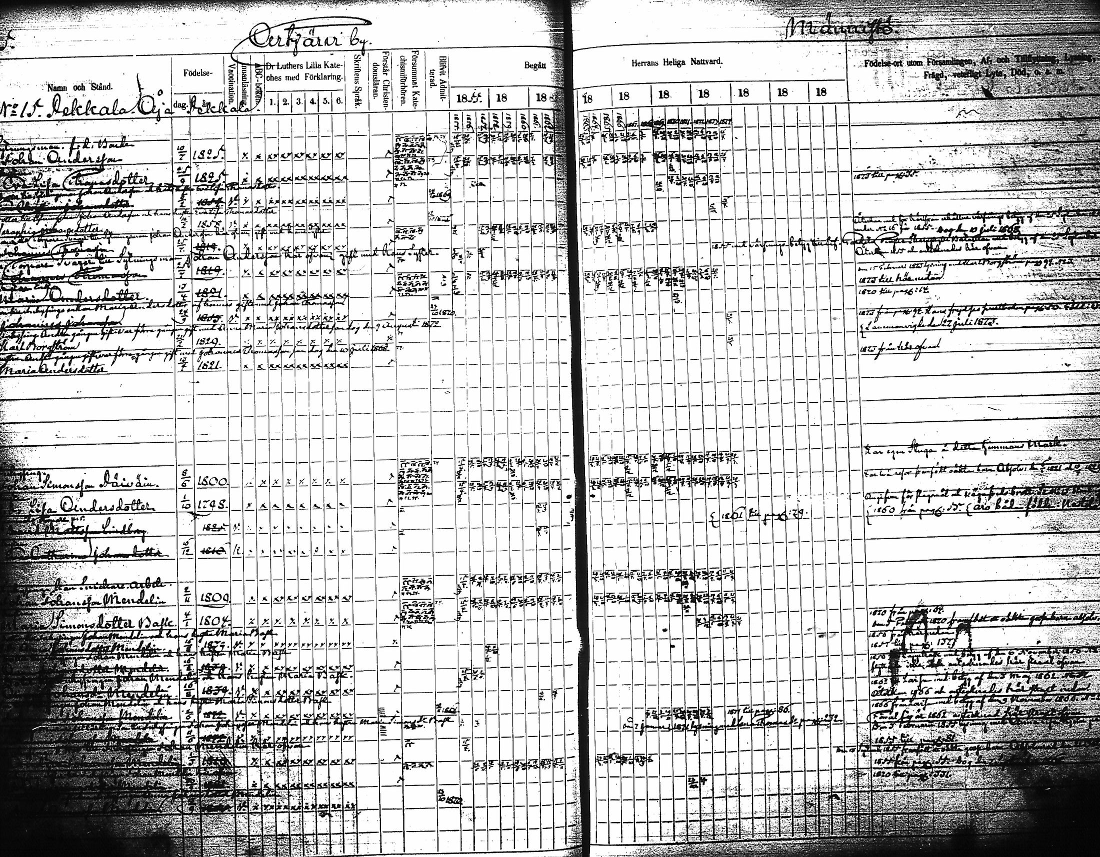[ ../kirjat/Kirkonkirjat/artjarvi/rippikirja_1855-1874_tk798/kuvat/91.jpg ]