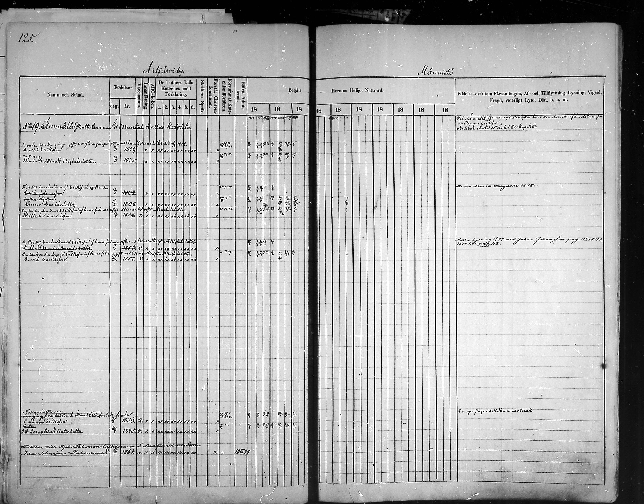 [ ../kirjat/Kirkonkirjat/artjarvi/rippikirja_1874-1880_mko15-29/kuvat/121.jpg ]