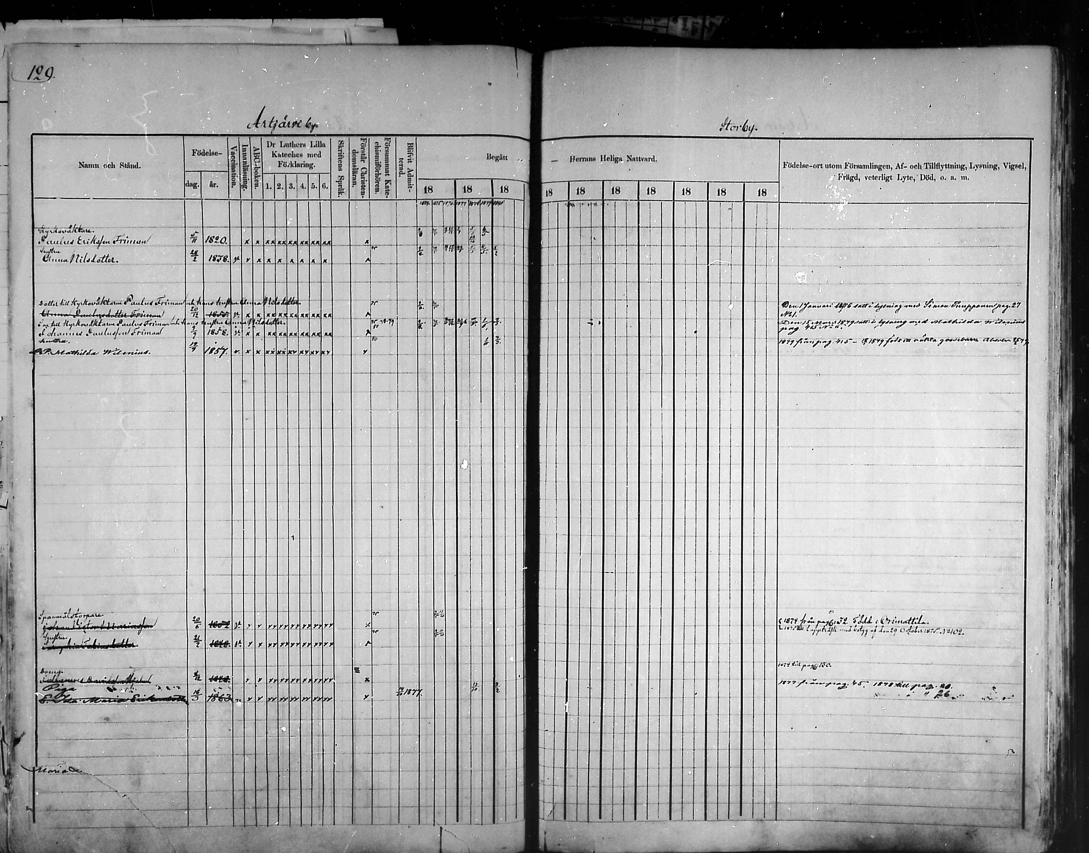 [ ../kirjat/Kirkonkirjat/artjarvi/rippikirja_1874-1880_mko15-29/kuvat/125.jpg ]