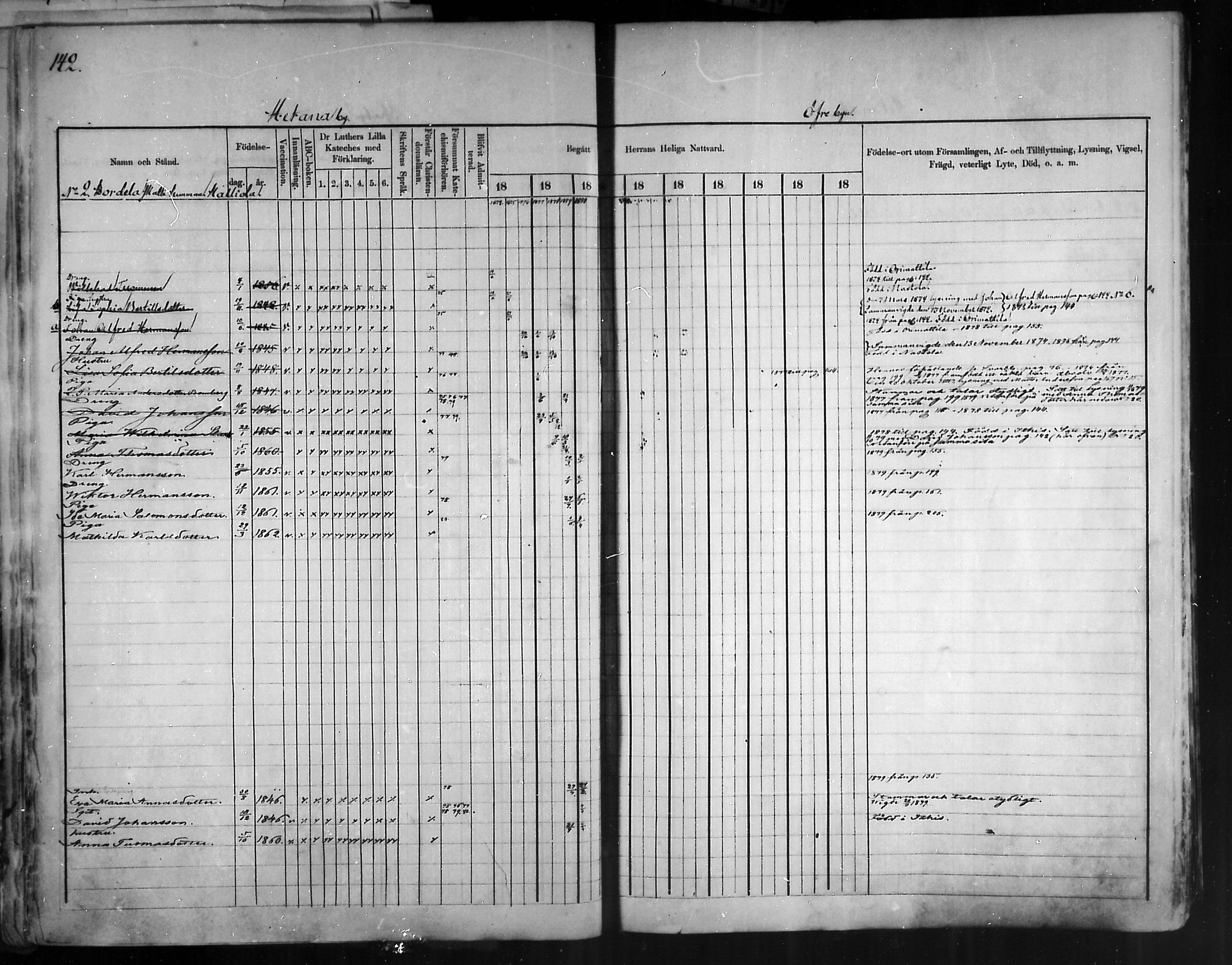 [ ../kirjat/Kirkonkirjat/artjarvi/rippikirja_1874-1880_mko15-29/kuvat/137.jpg ]