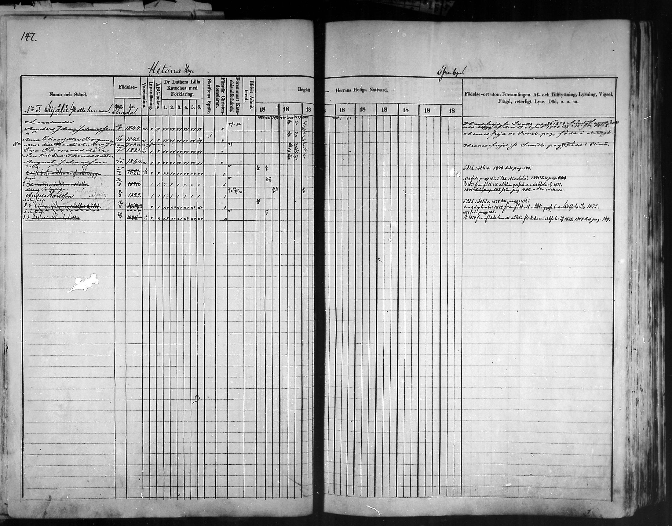 [ ../kirjat/Kirkonkirjat/artjarvi/rippikirja_1874-1880_mko15-29/kuvat/142.jpg ]