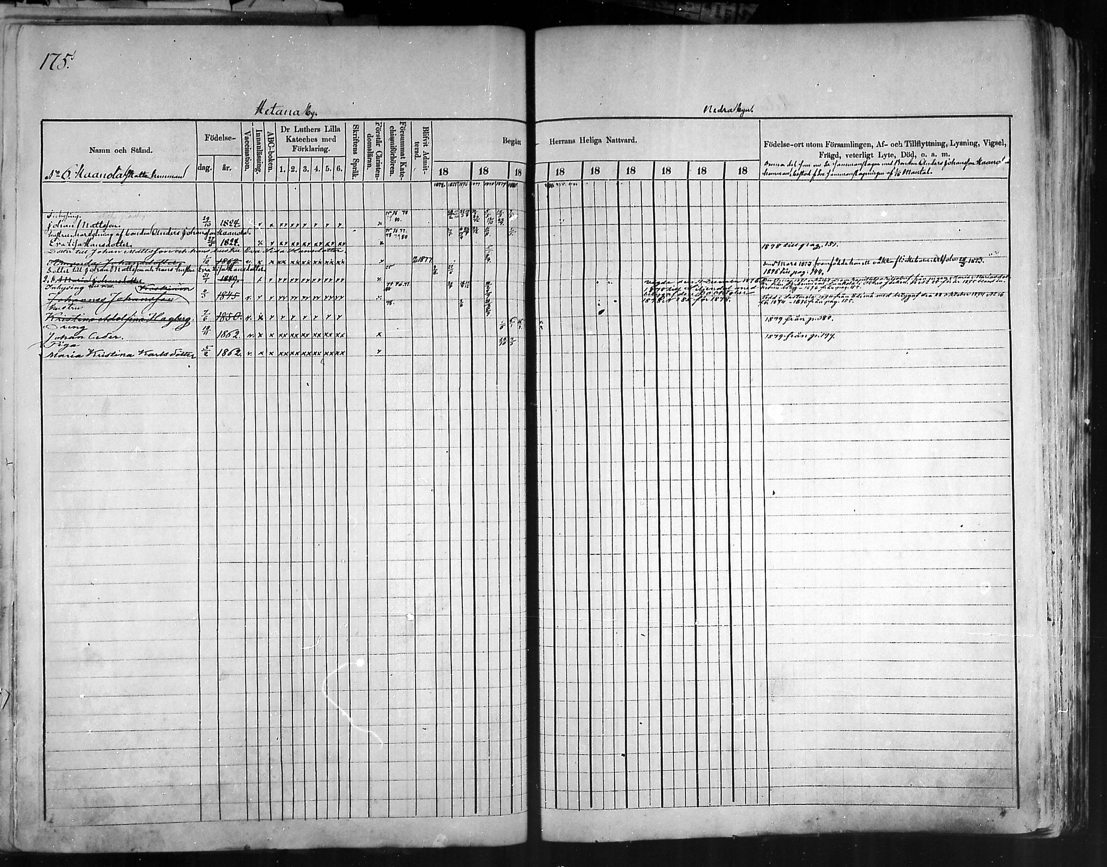 [ ../kirjat/Kirkonkirjat/artjarvi/rippikirja_1874-1880_mko15-29/kuvat/170.jpg ]